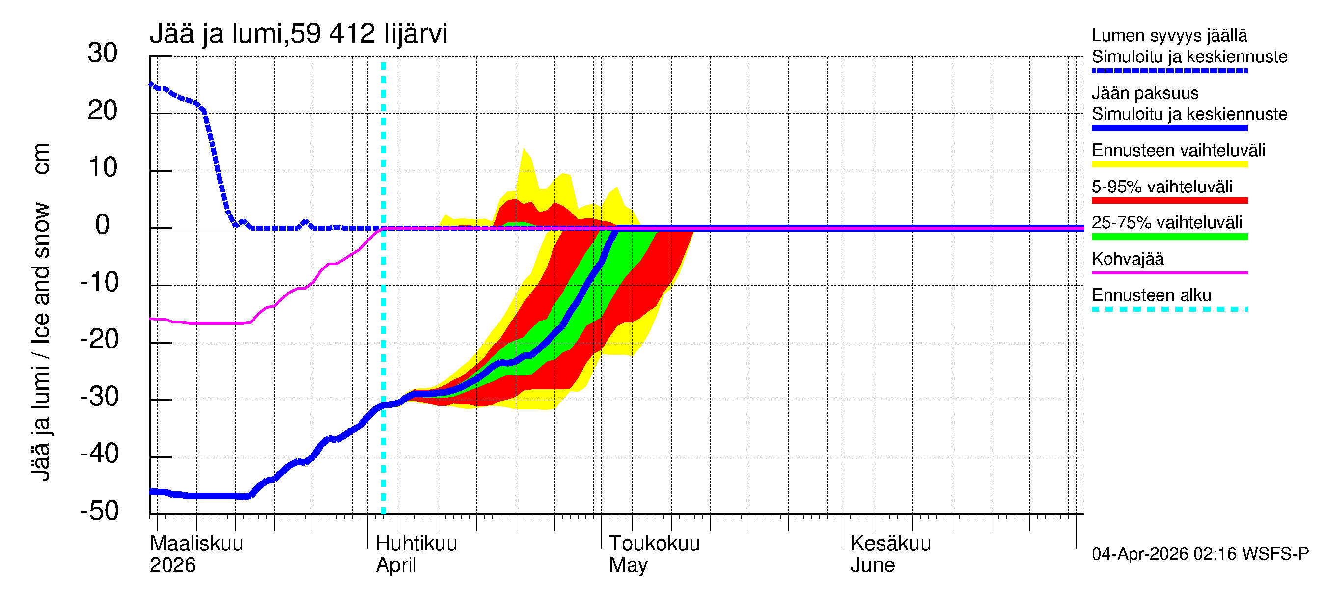 Oulujoen vesistöalue - Risti- ja Iijärvi: Jään paksuus