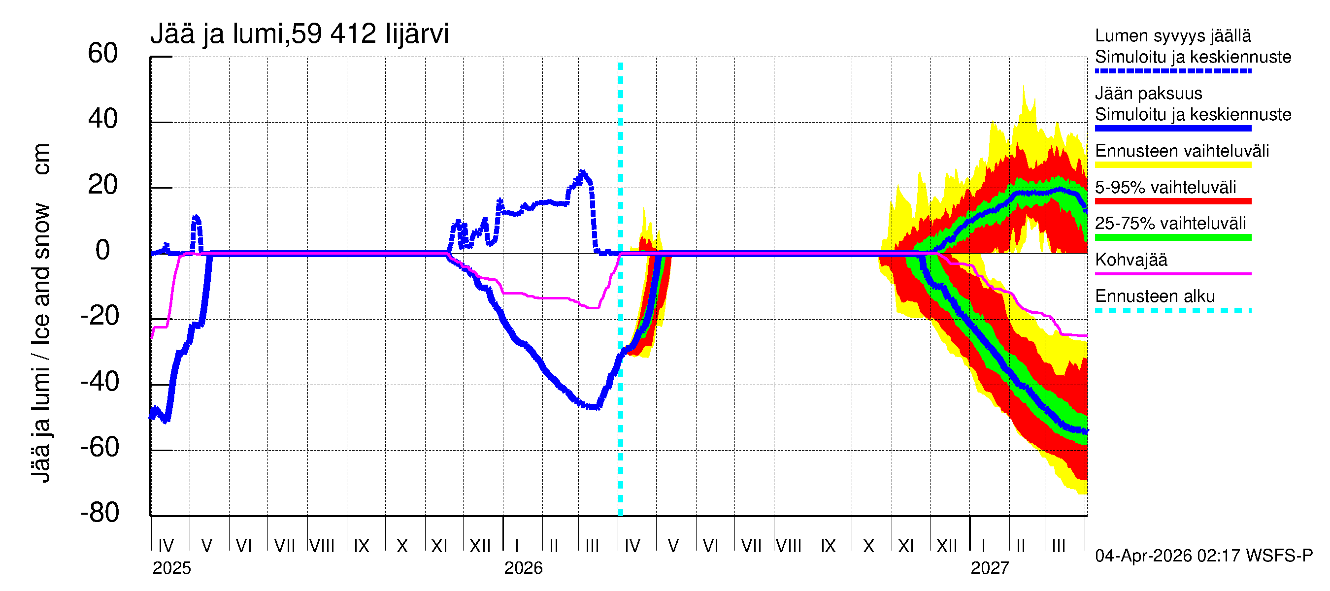 Oulujoen vesistöalue - Risti- ja Iijärvi: Jään paksuus