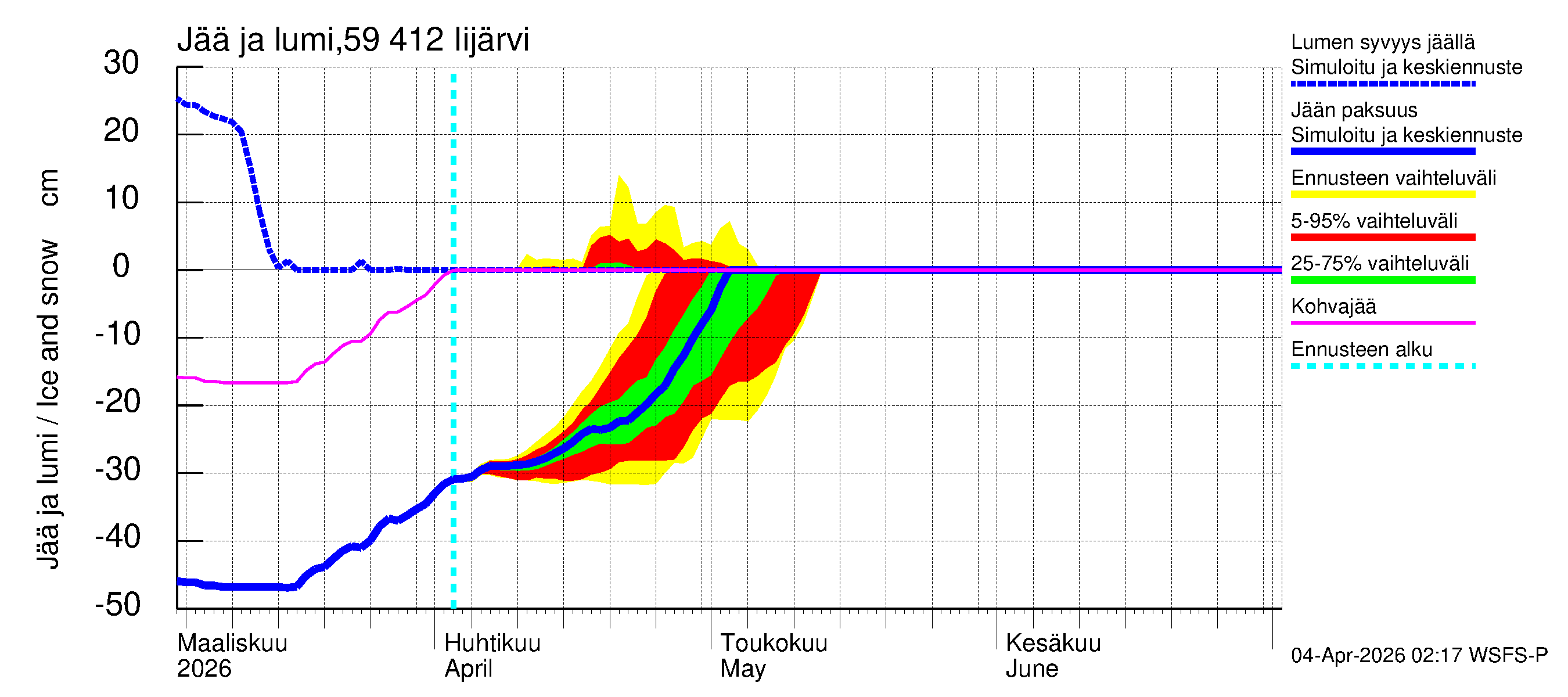 Oulujoen vesistöalue - Risti- ja Iijärvi: Jään paksuus