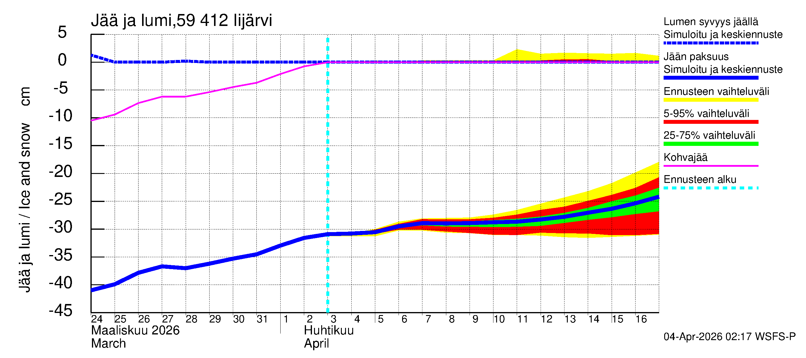Oulujoen vesistöalue - Risti- ja Iijärvi: Jään paksuus