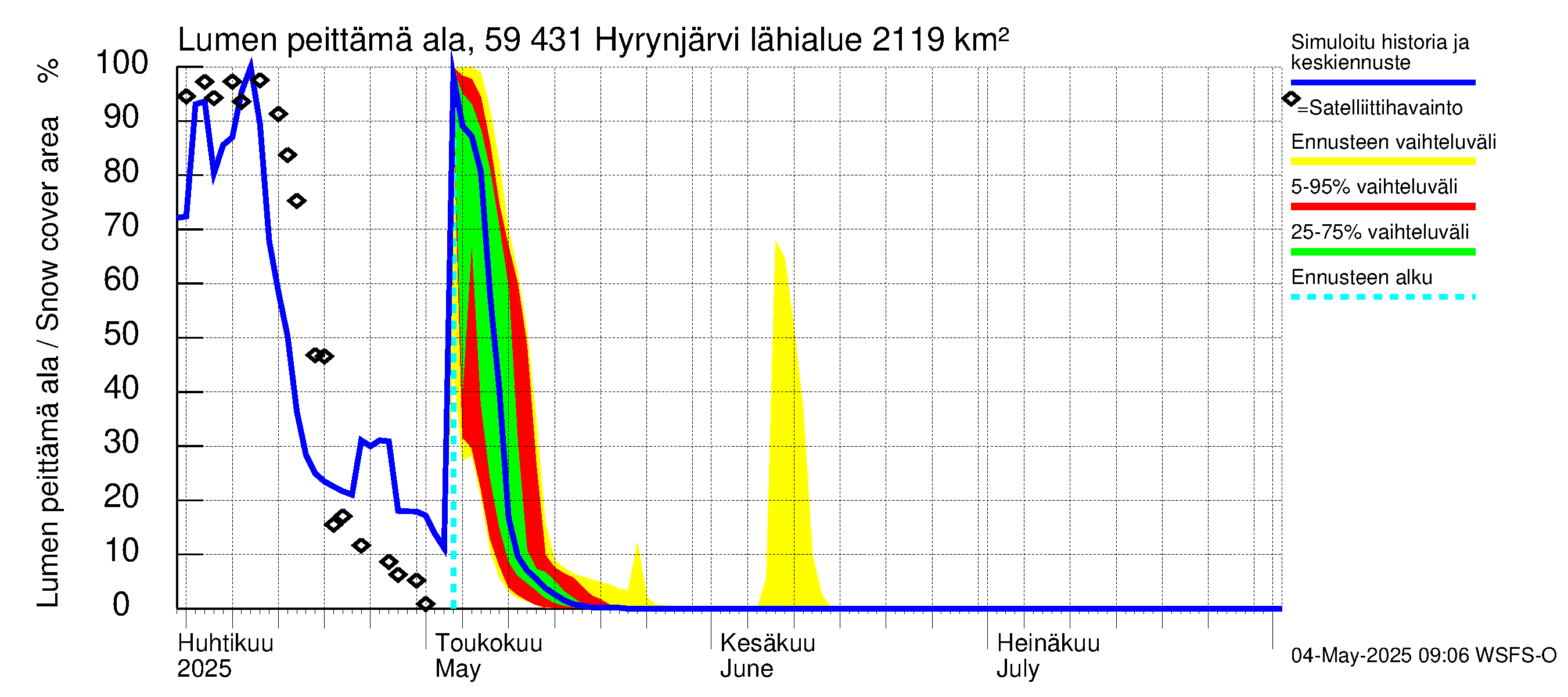 Oulujoen vesistöalue - Hyrynjärvi: Lumen peittämä ala