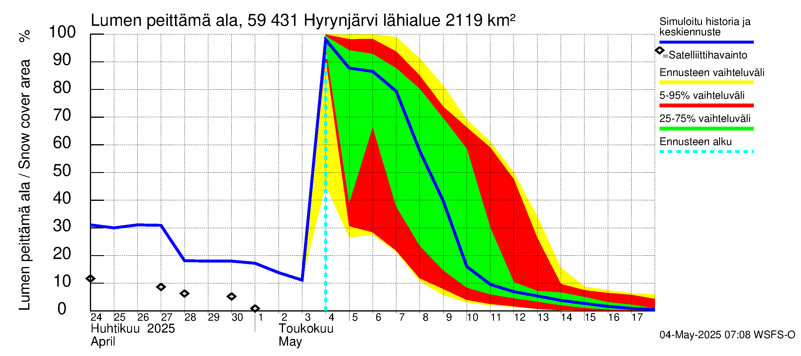 Oulujoen vesistöalue - Hyrynjärvi: Lumen peittämä ala