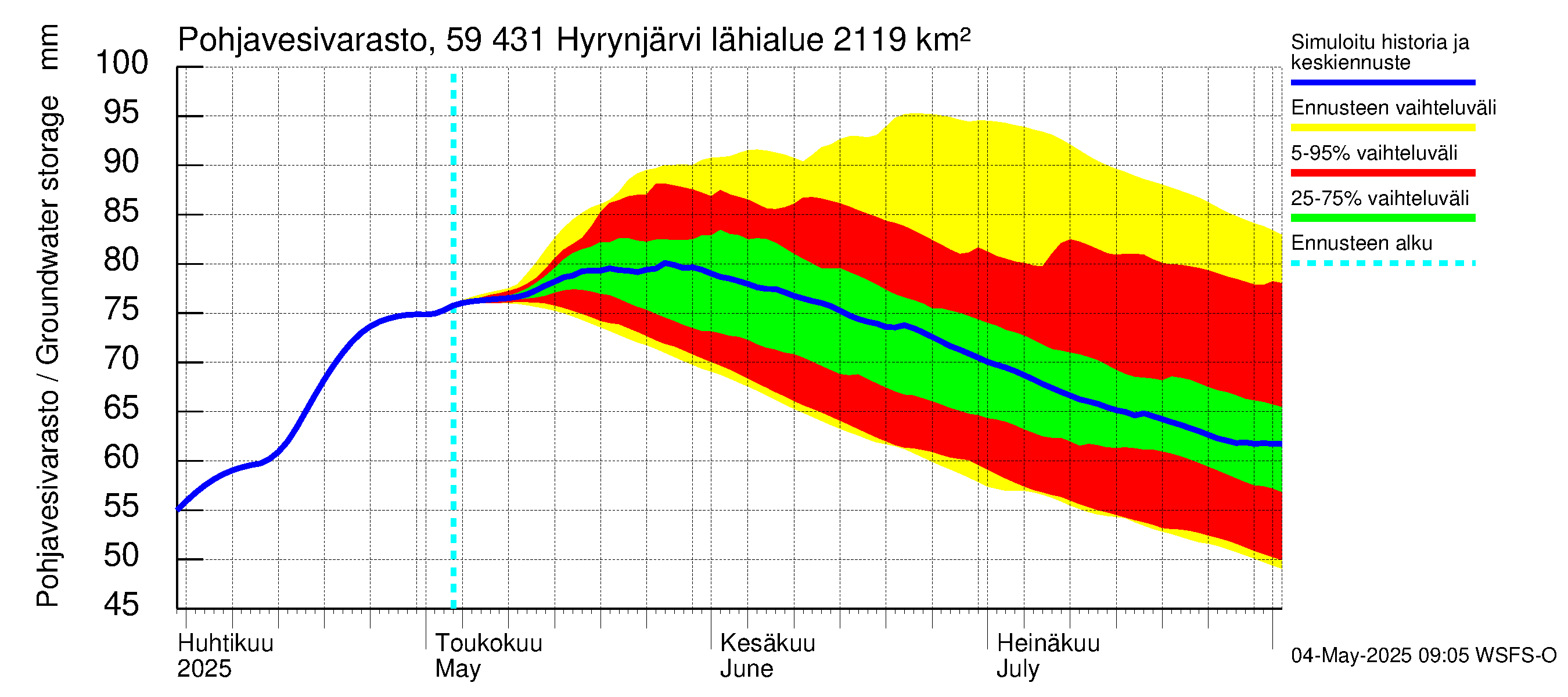 Oulujoen vesistöalue - Hyrynjärvi: Pohjavesivarasto