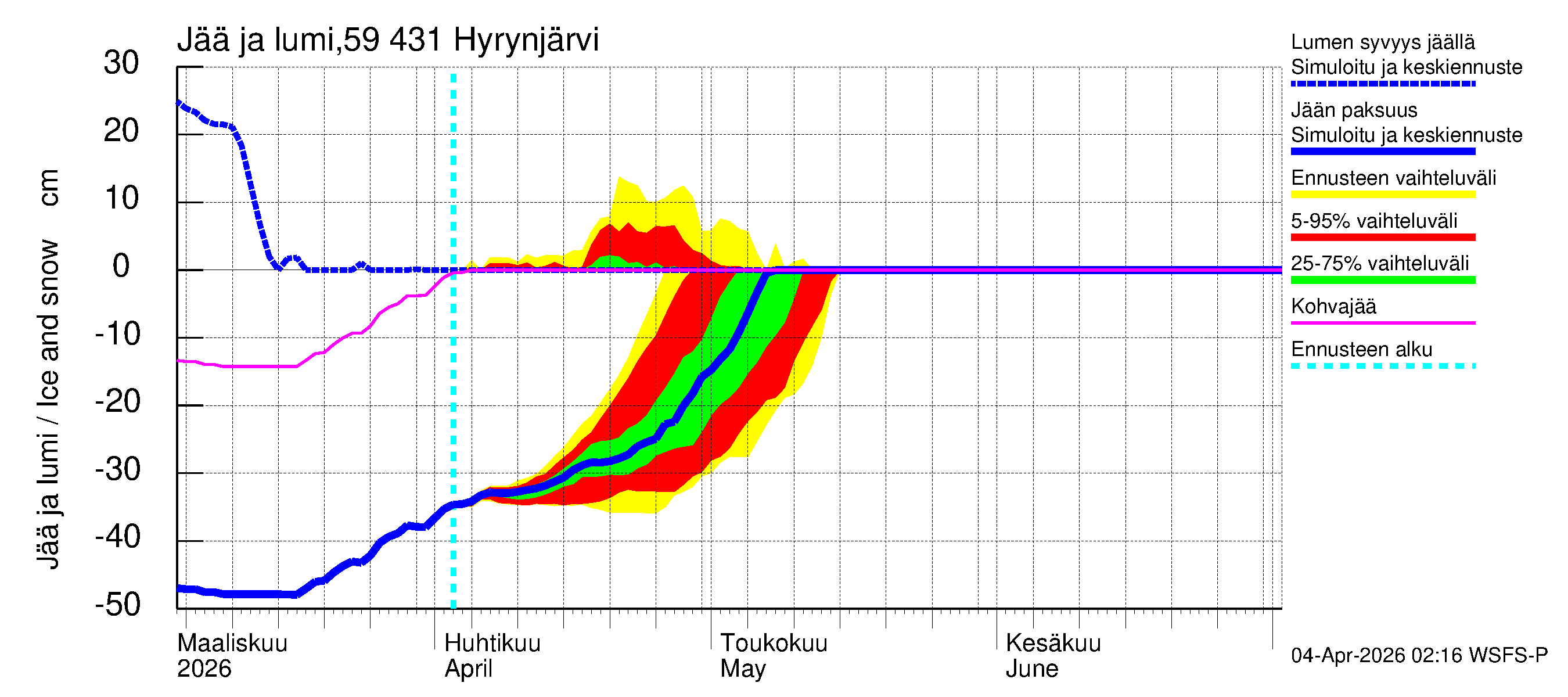 Oulujoen vesistöalue - Hyrynjärvi: Jään paksuus