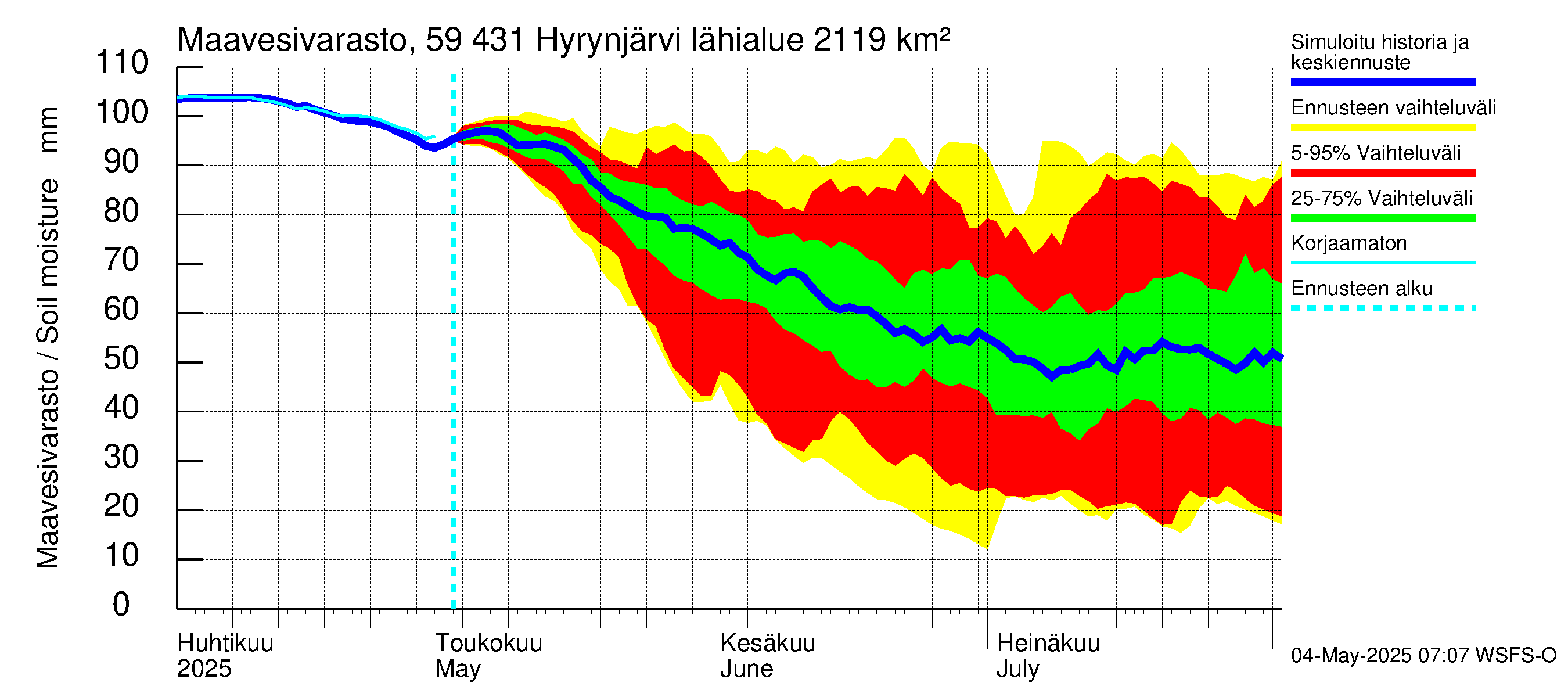 Oulujoen vesistöalue - Hyrynjärvi: Maavesivarasto