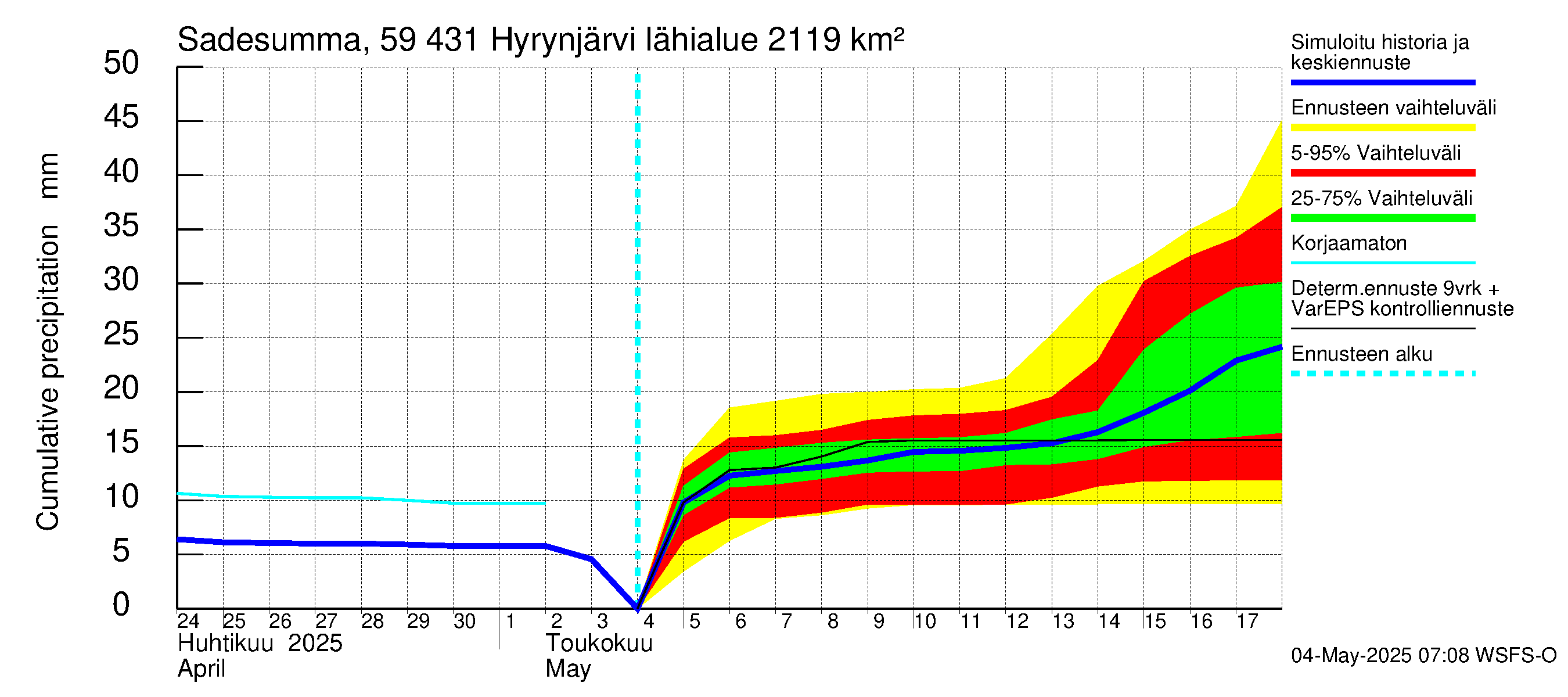 Oulujoen vesistöalue - Hyrynjärvi: Sade - summa