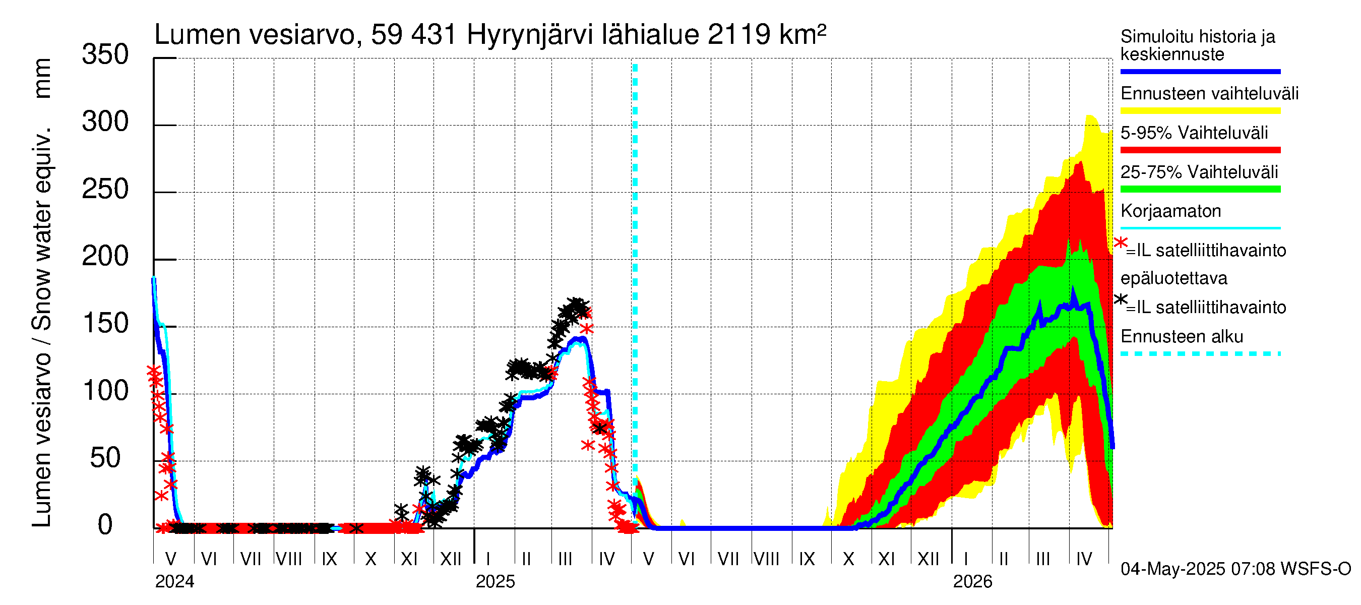 Oulujoen vesistöalue - Hyrynjärvi: Lumen vesiarvo