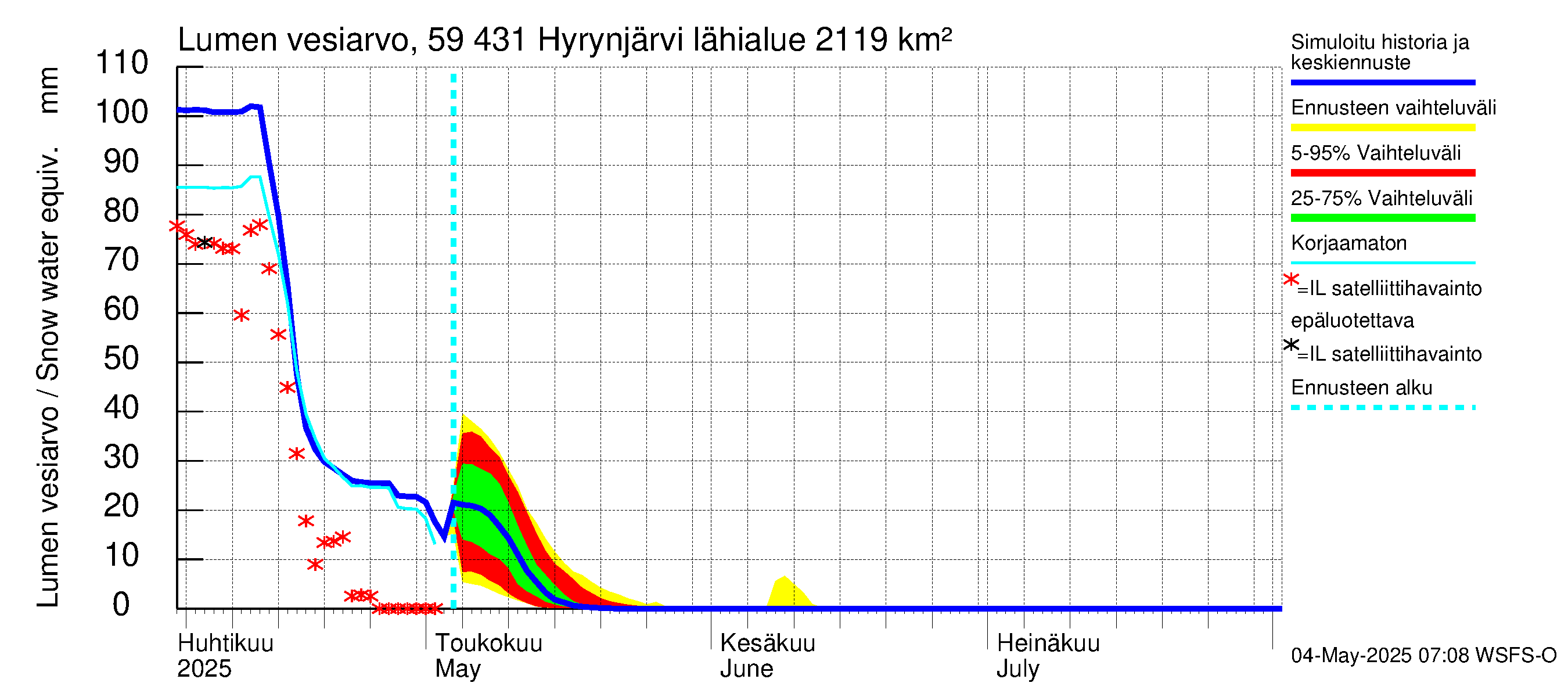 Oulujoen vesistöalue - Hyrynjärvi: Lumen vesiarvo