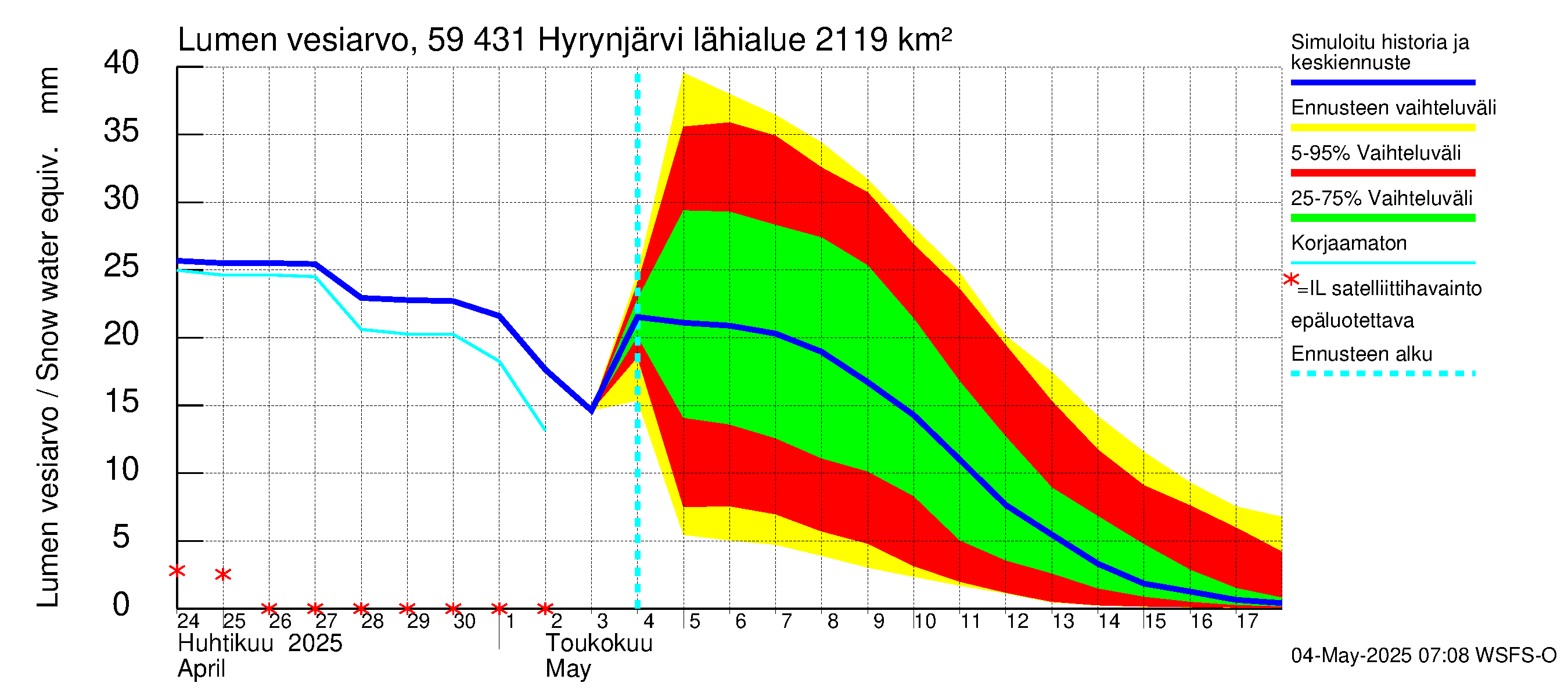 Oulujoen vesistöalue - Hyrynjärvi: Lumen vesiarvo