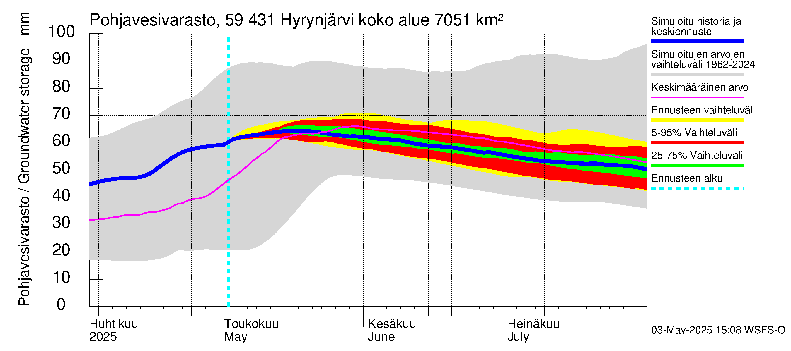 Oulujoen vesistöalue - Hyrynjärvi: Pohjavesivarasto