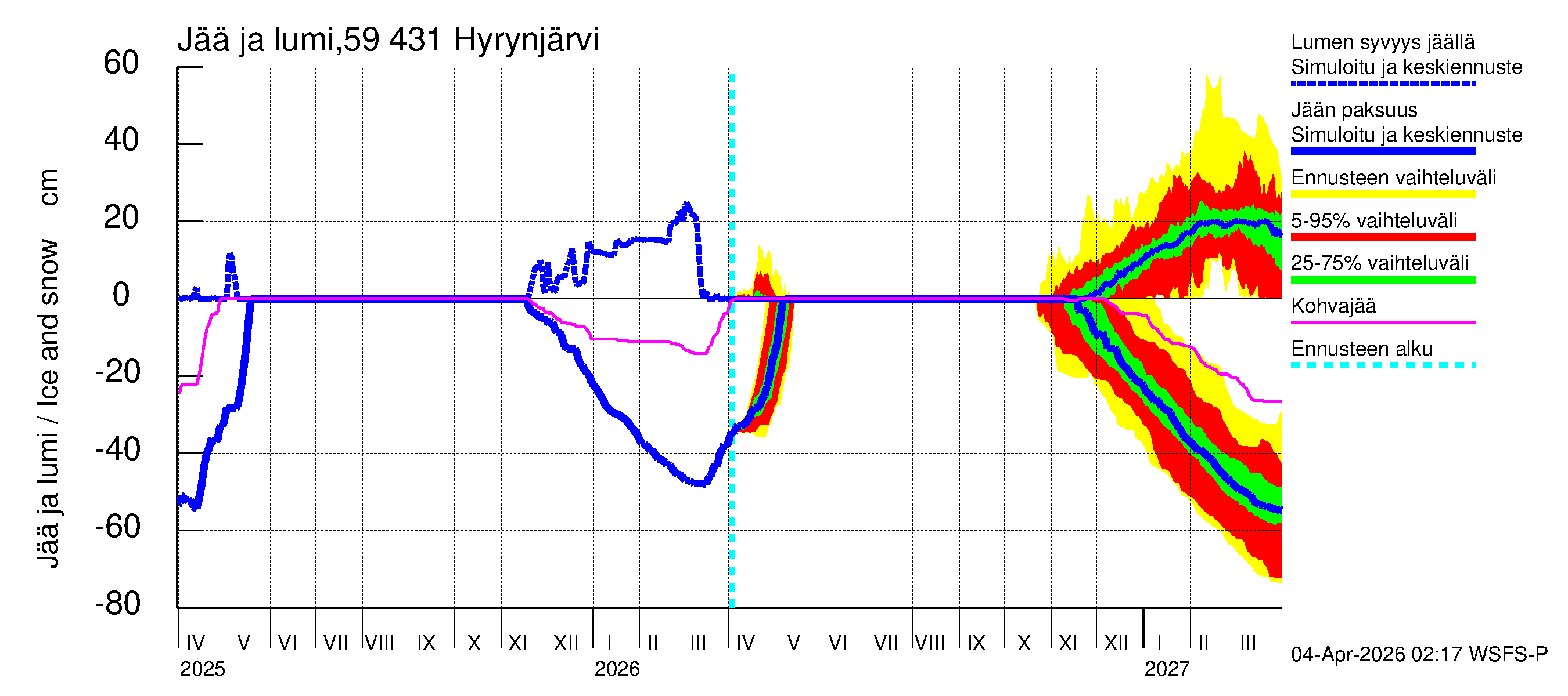 Oulujoen vesistöalue - Hyrynjärvi: Jään paksuus