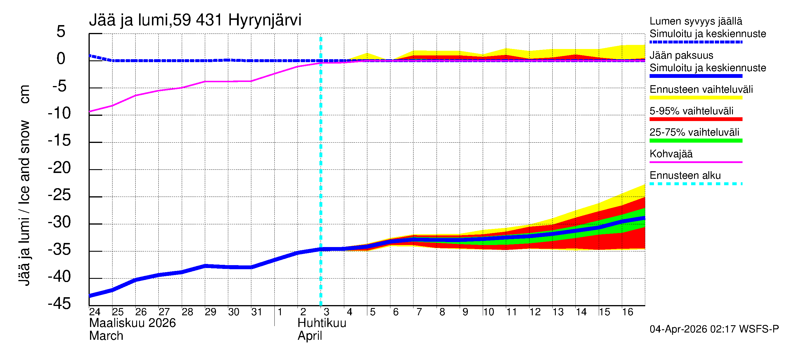 Oulujoen vesistöalue - Hyrynjärvi: Jään paksuus