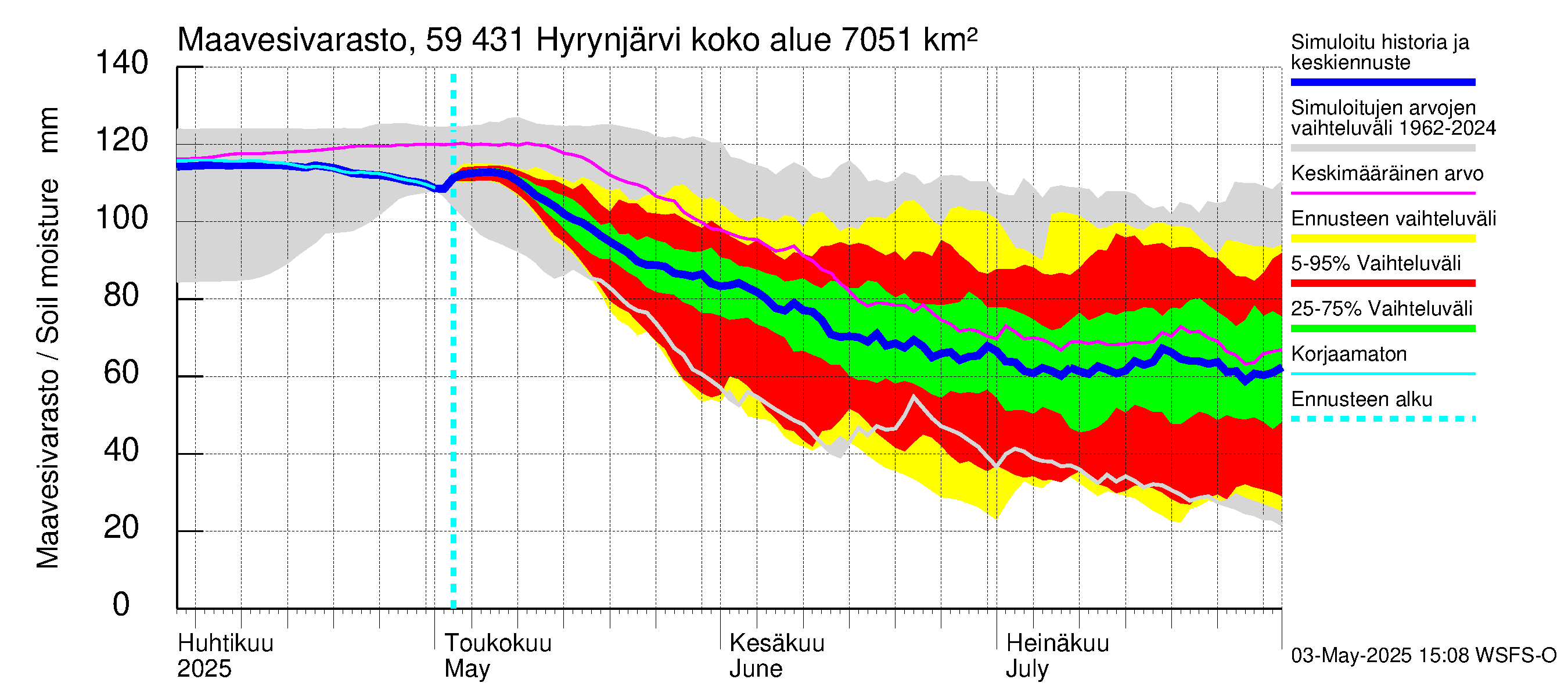 Oulujoen vesistöalue - Hyrynjärvi: Maavesivarasto