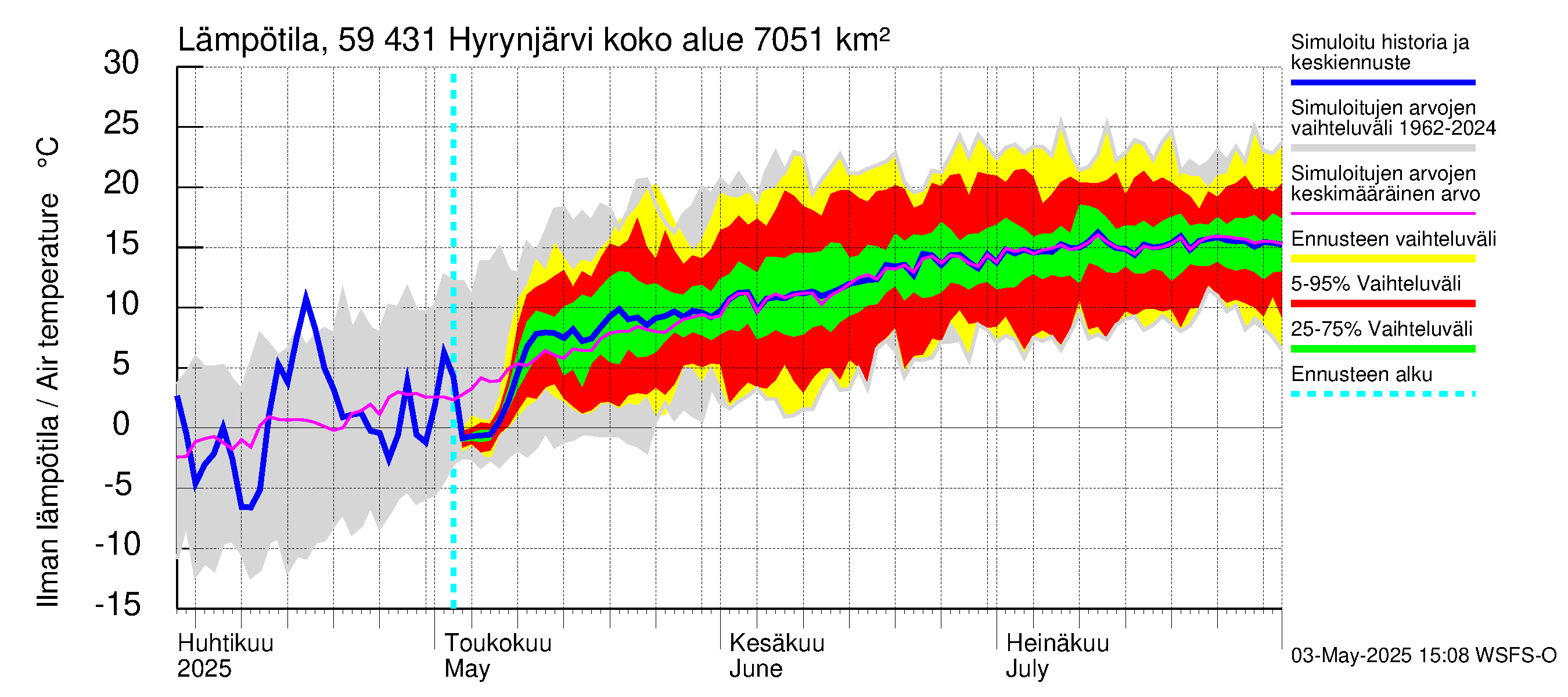 Oulujoen vesistöalue - Hyrynjärvi: Ilman lämpötila