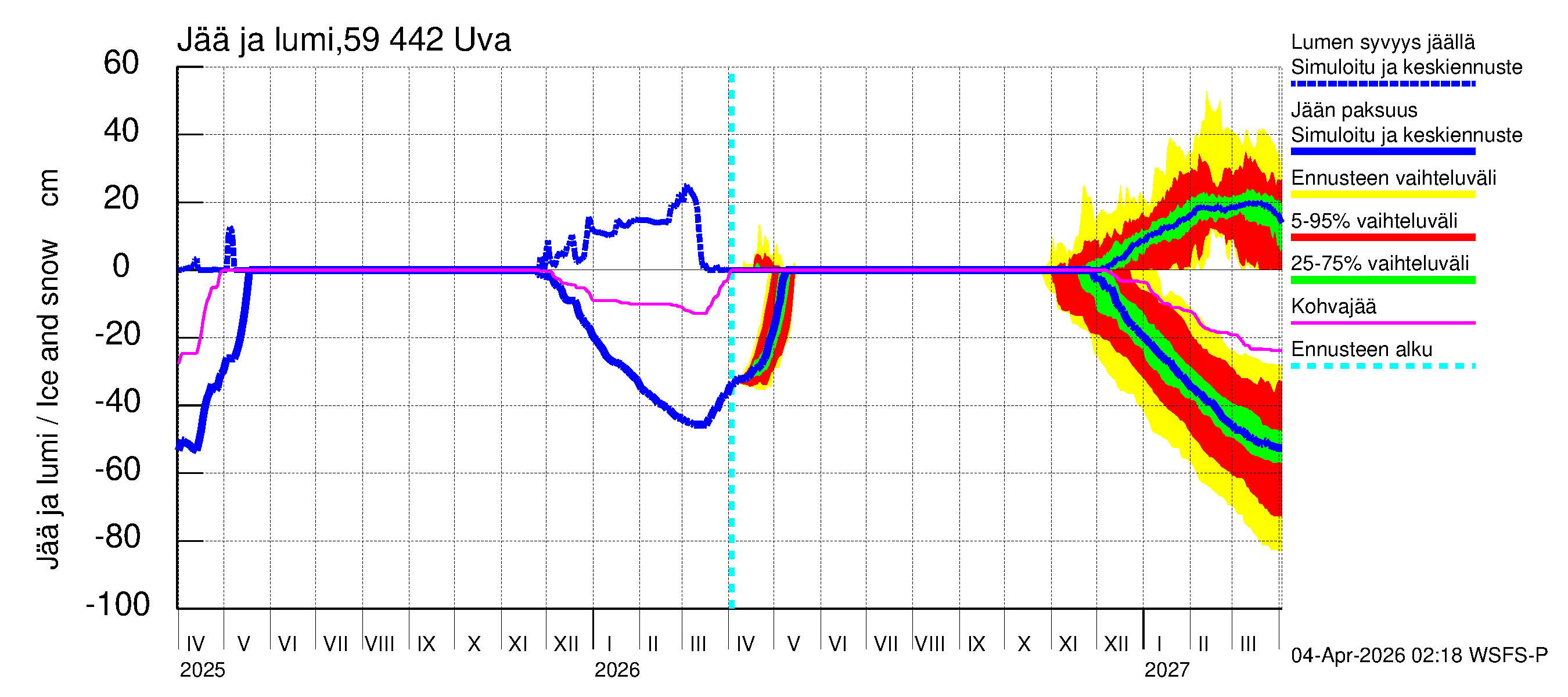 Oulujoen vesistöalue - Uva: Jään paksuus