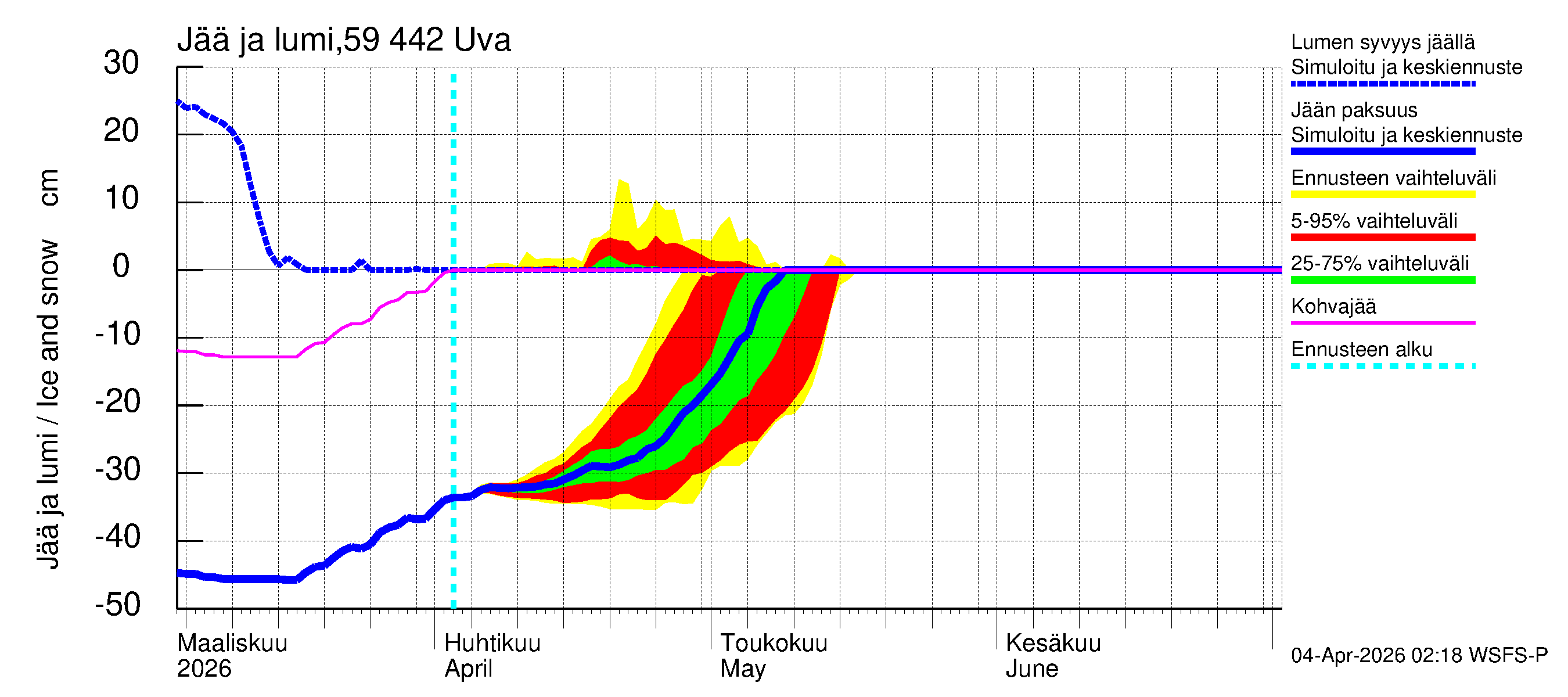 Oulujoen vesistöalue - Uva: Jään paksuus