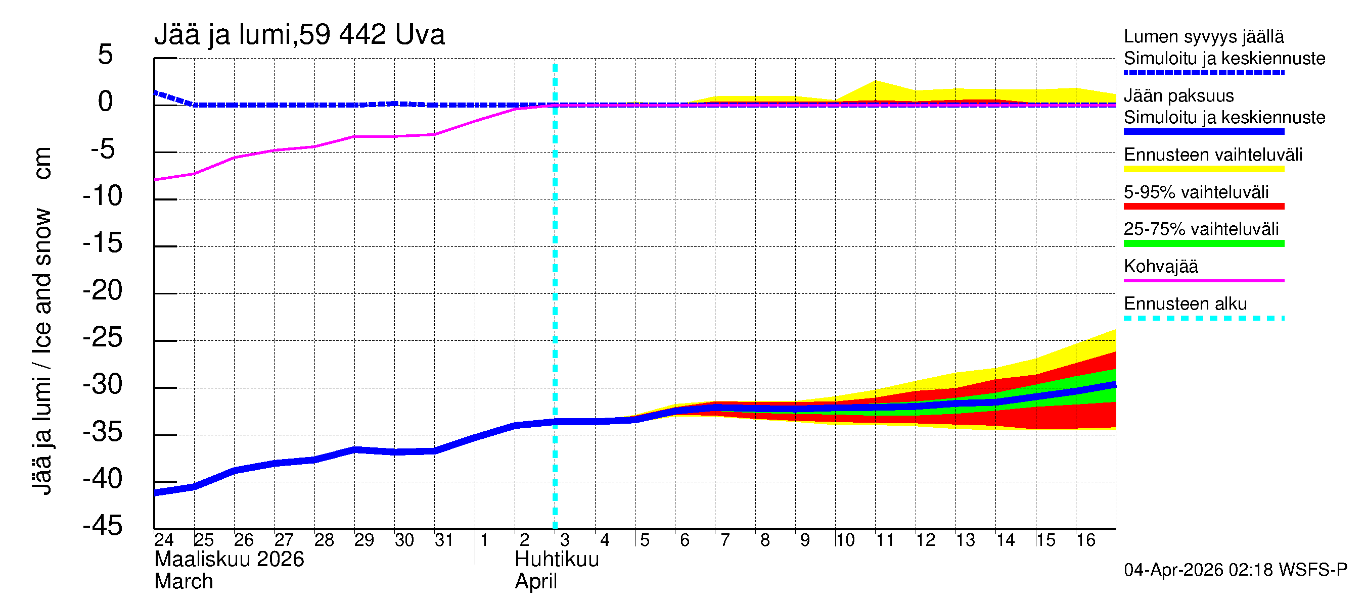 Oulujoen vesistöalue - Uva: Jään paksuus