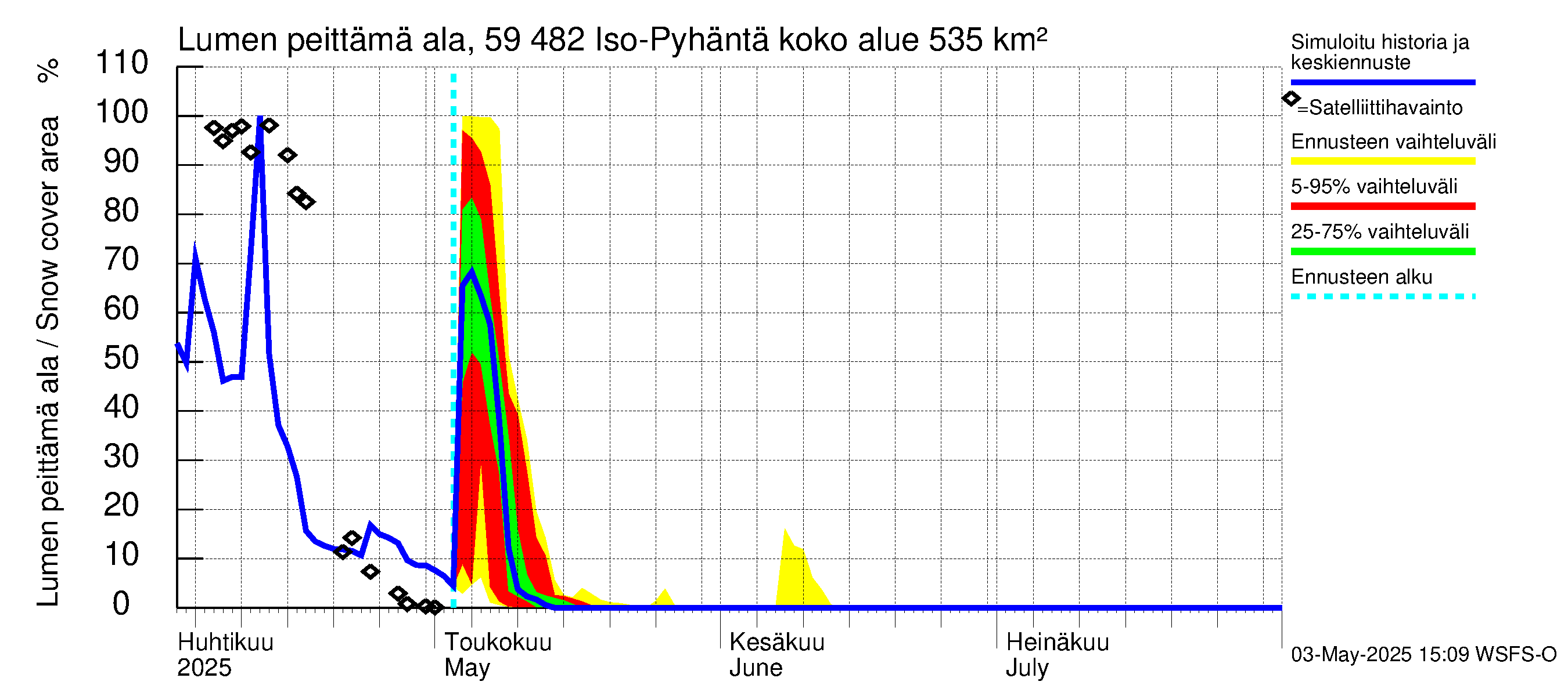 Oulujoen vesistöalue - Iso-Pyhäntä: Lumen peittämä ala