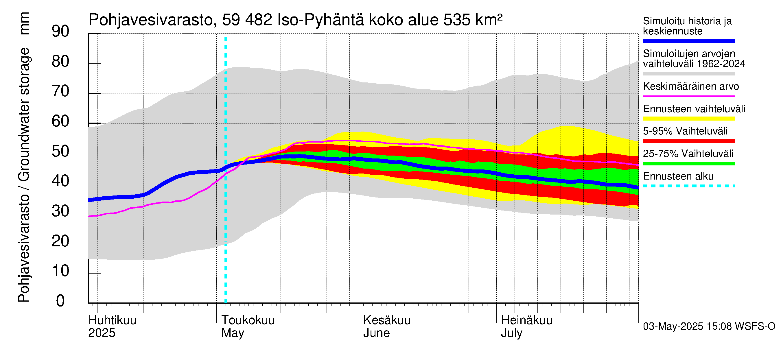 Oulujoen vesistöalue - Iso-Pyhäntä: Pohjavesivarasto