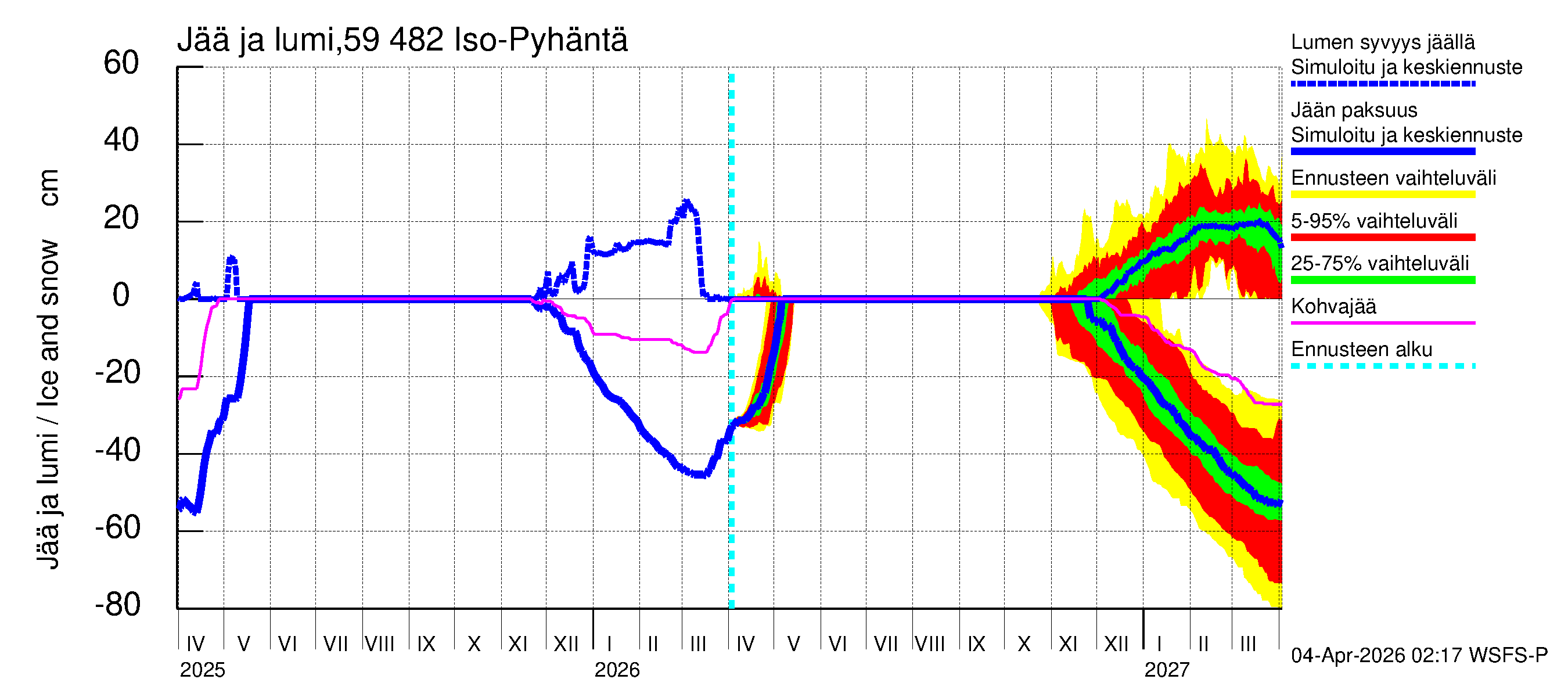 Oulujoen vesistöalue - Iso-Pyhäntä: Jään paksuus
