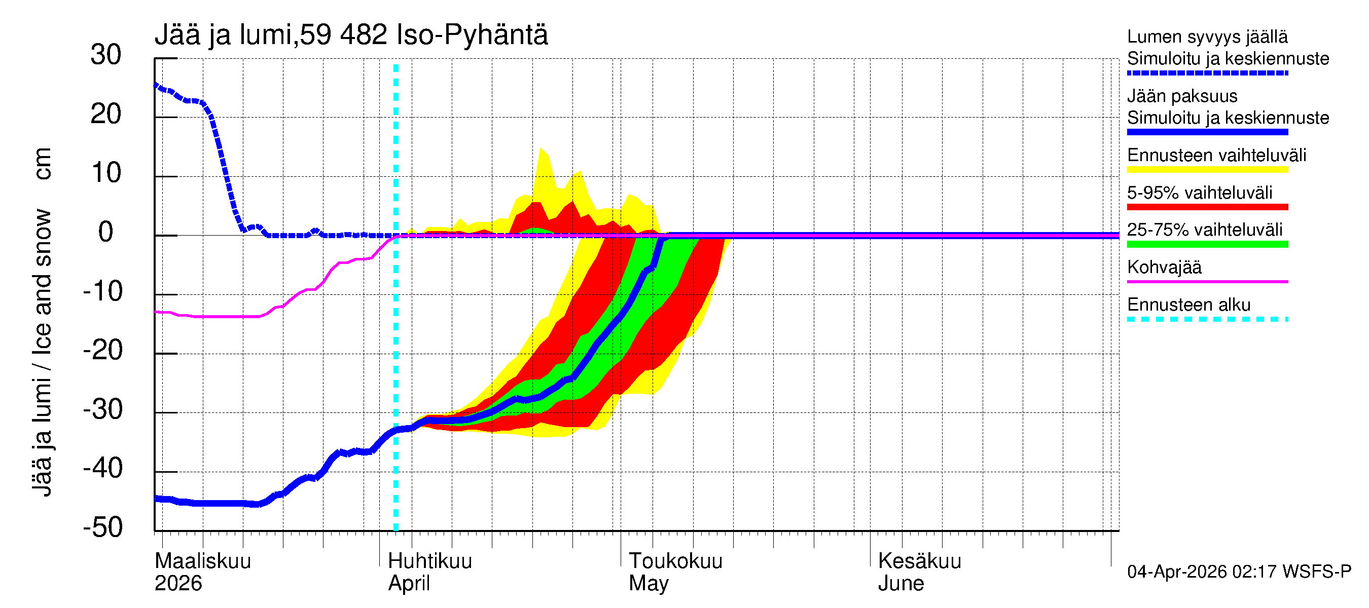 Oulujoen vesistöalue - Iso-Pyhäntä: Jään paksuus