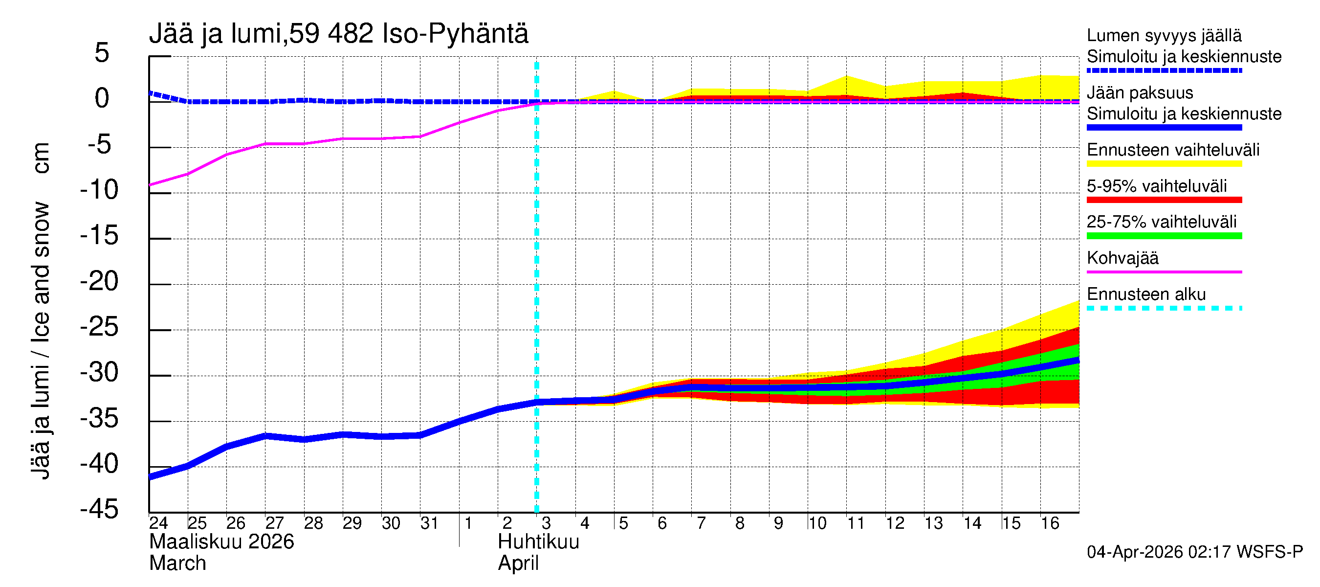 Oulujoen vesistöalue - Iso-Pyhäntä: Jään paksuus
