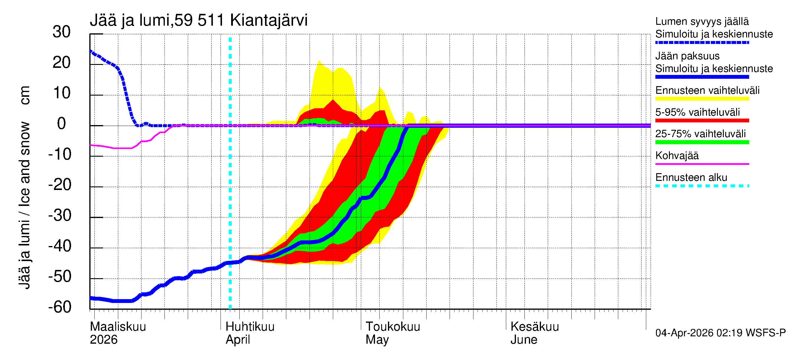 Oulujoen vesistöalue - Kiantajärvi: Jään paksuus