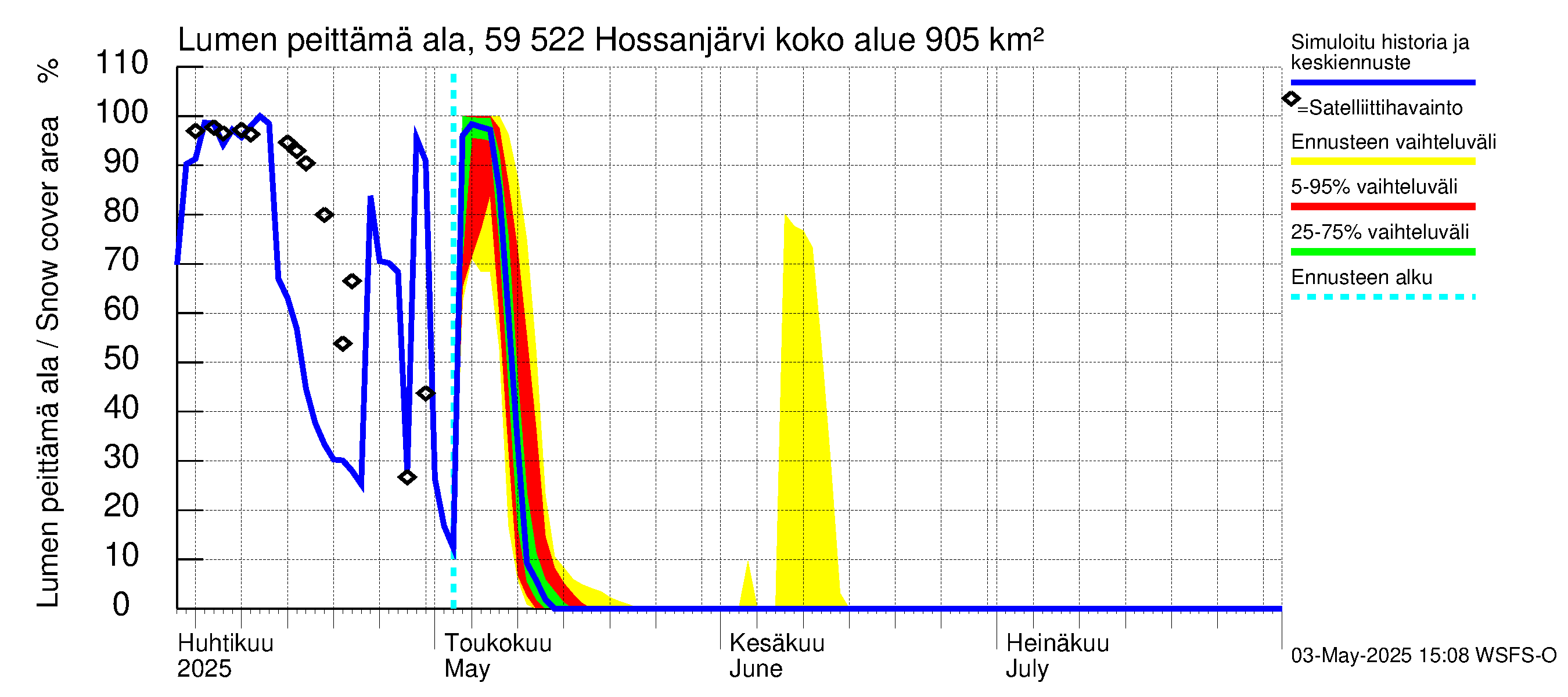 Oulujoen vesistöalue - Hossanjärvi: Lumen peittämä ala