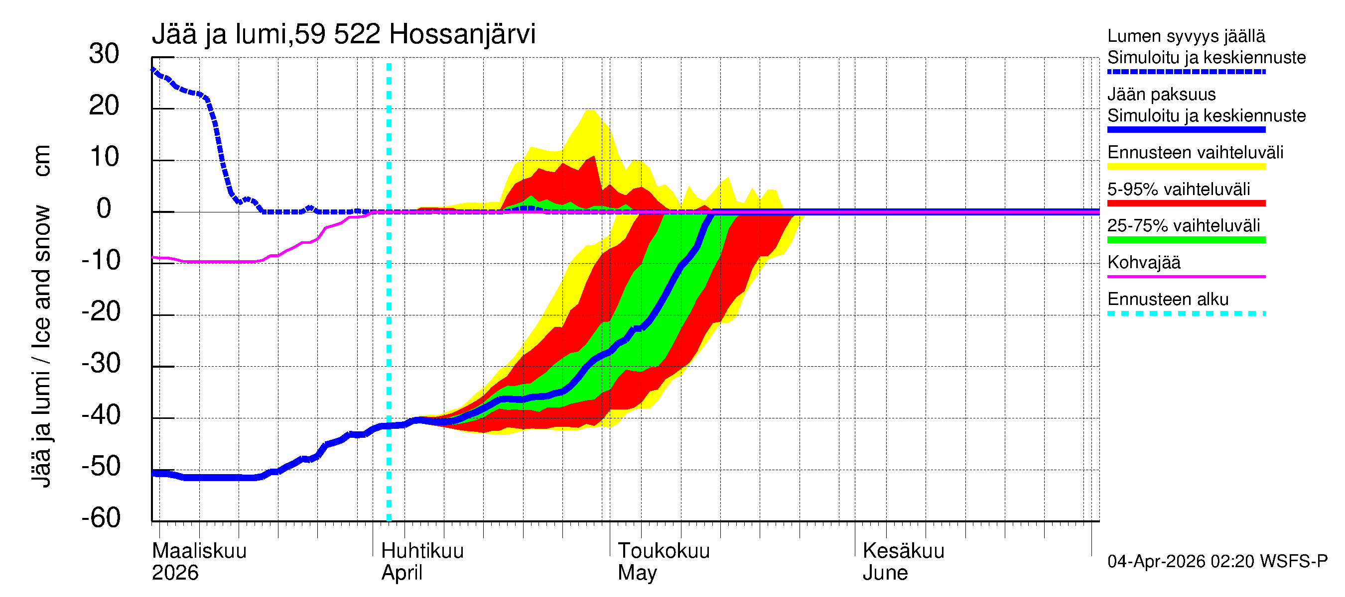 Oulujoen vesistöalue - Hossanjärvi: Jään paksuus