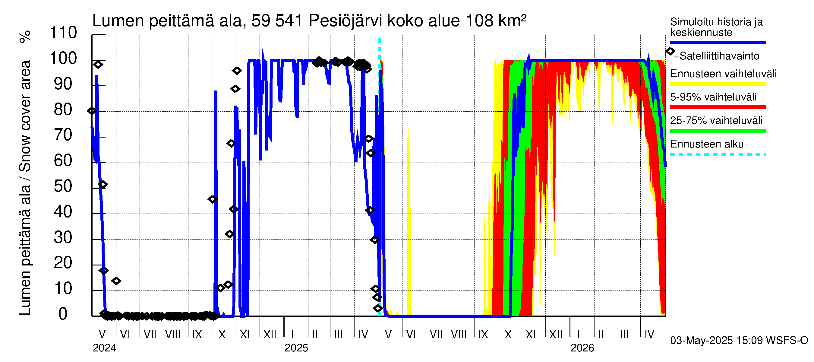 Oulujoen vesistöalue - Pesiöjärvi: Lumen peittämä ala