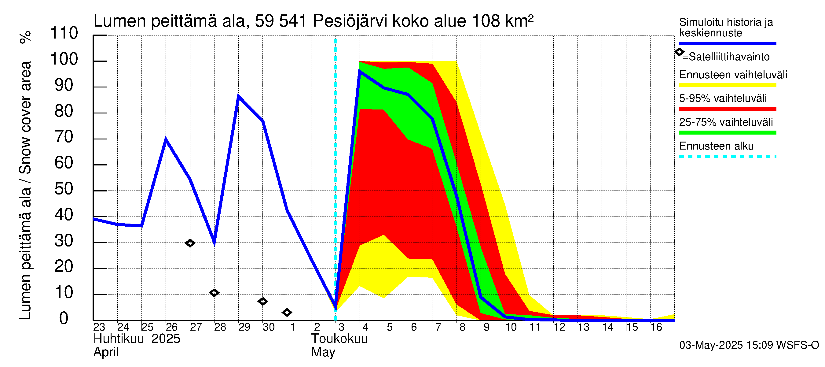 Oulujoen vesistöalue - Pesiöjärvi: Lumen peittämä ala
