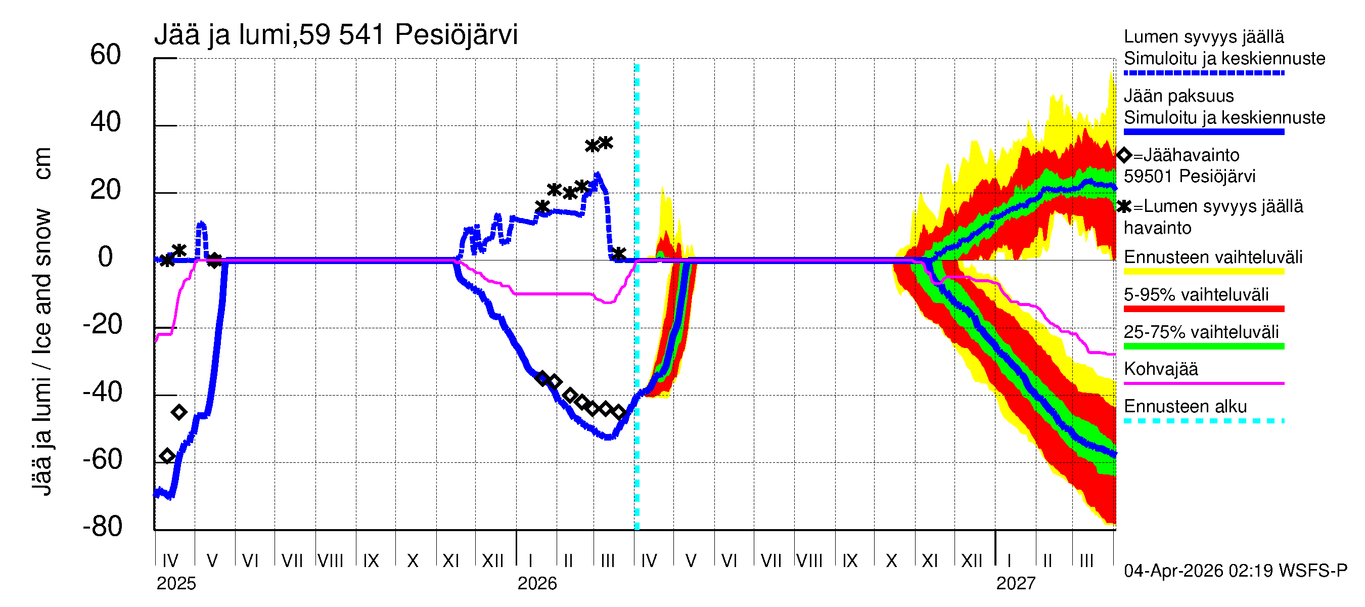 Oulujoen vesistöalue - Pesiöjärvi: Jään paksuus