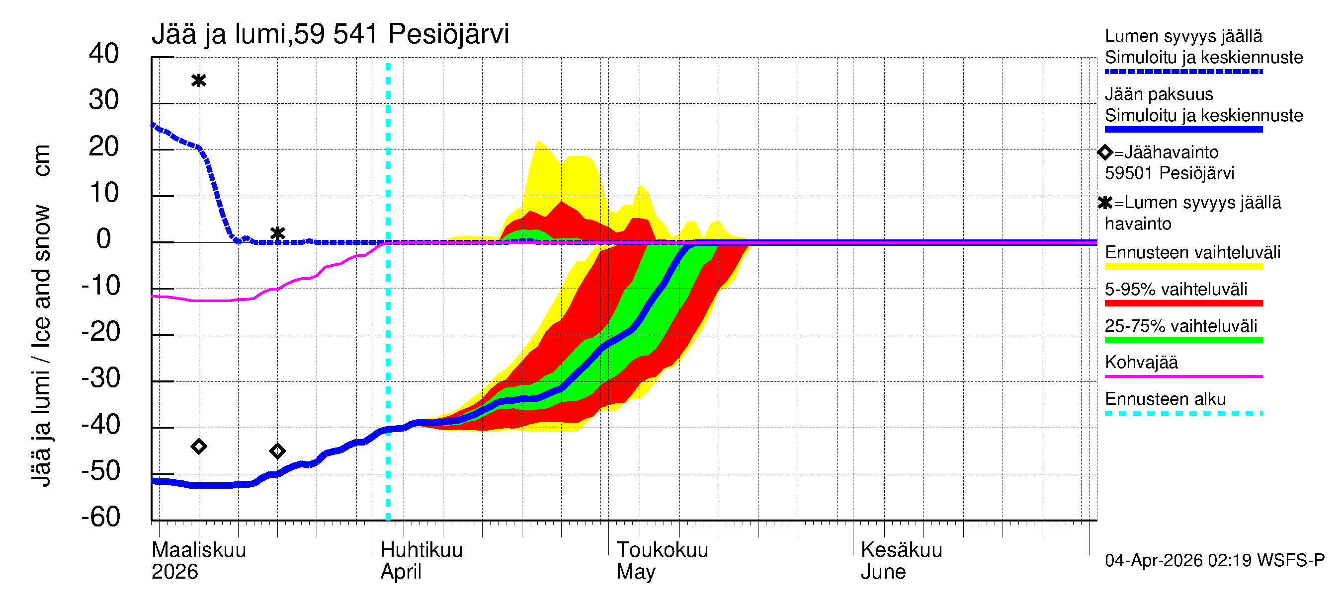 Oulujoen vesistöalue - Pesiöjärvi: Jään paksuus