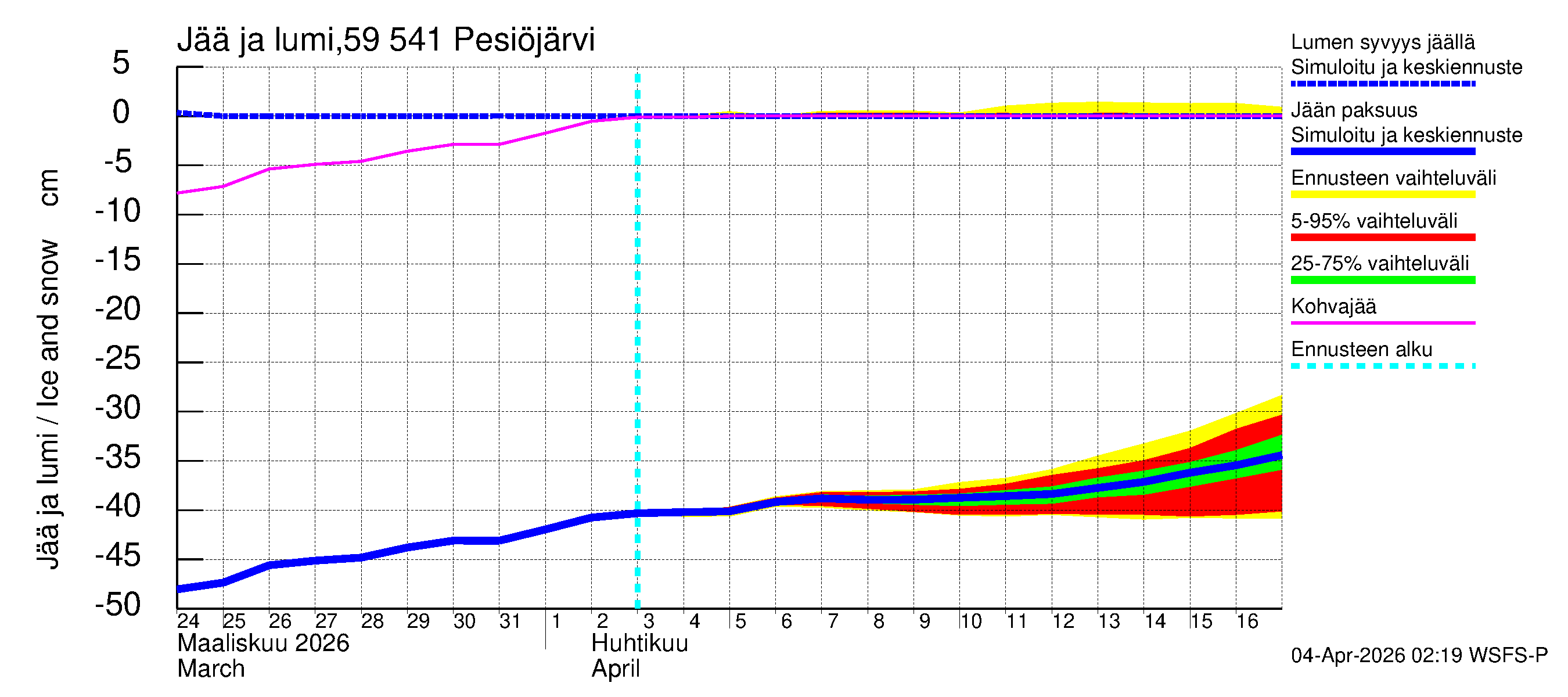 Oulujoen vesistöalue - Pesiöjärvi: Jään paksuus