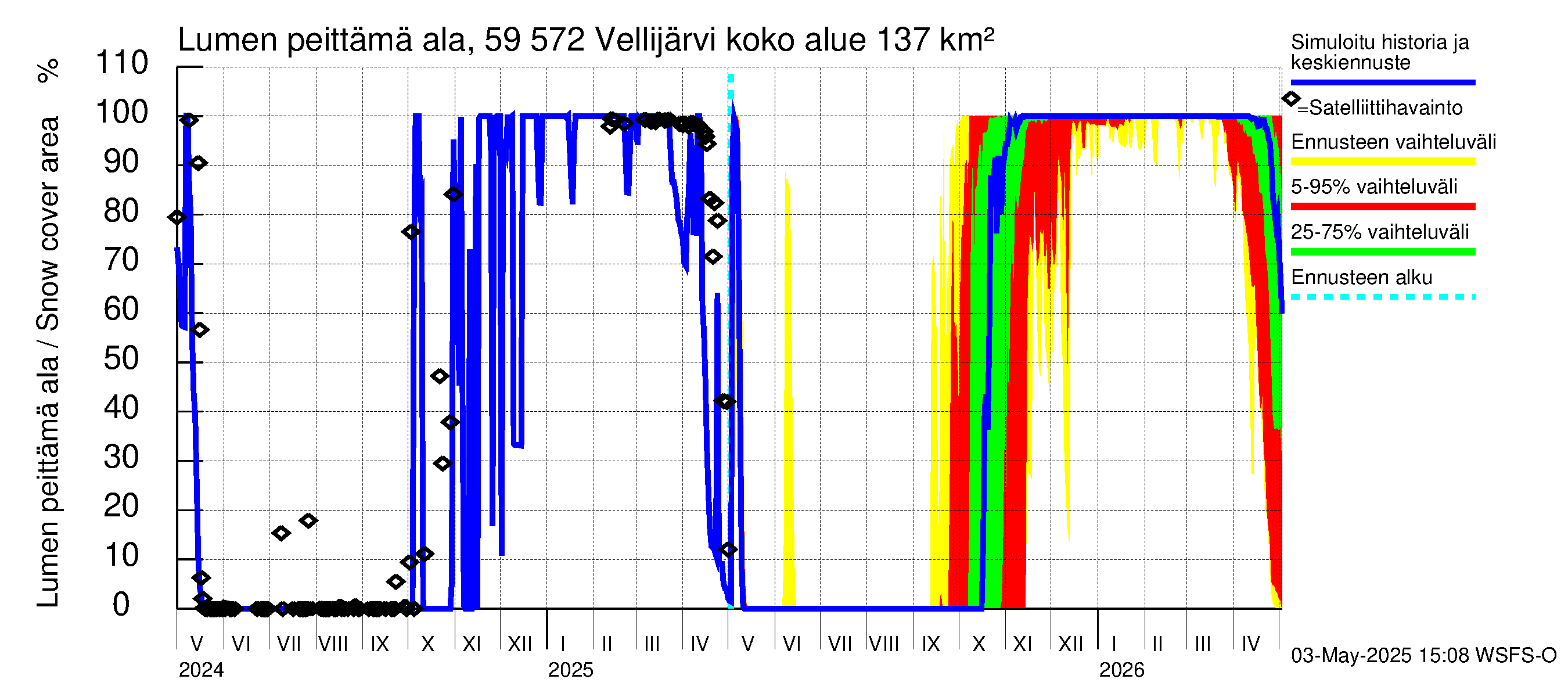 Oulujoen vesistöalue - Vellijärvi: Lumen peittämä ala