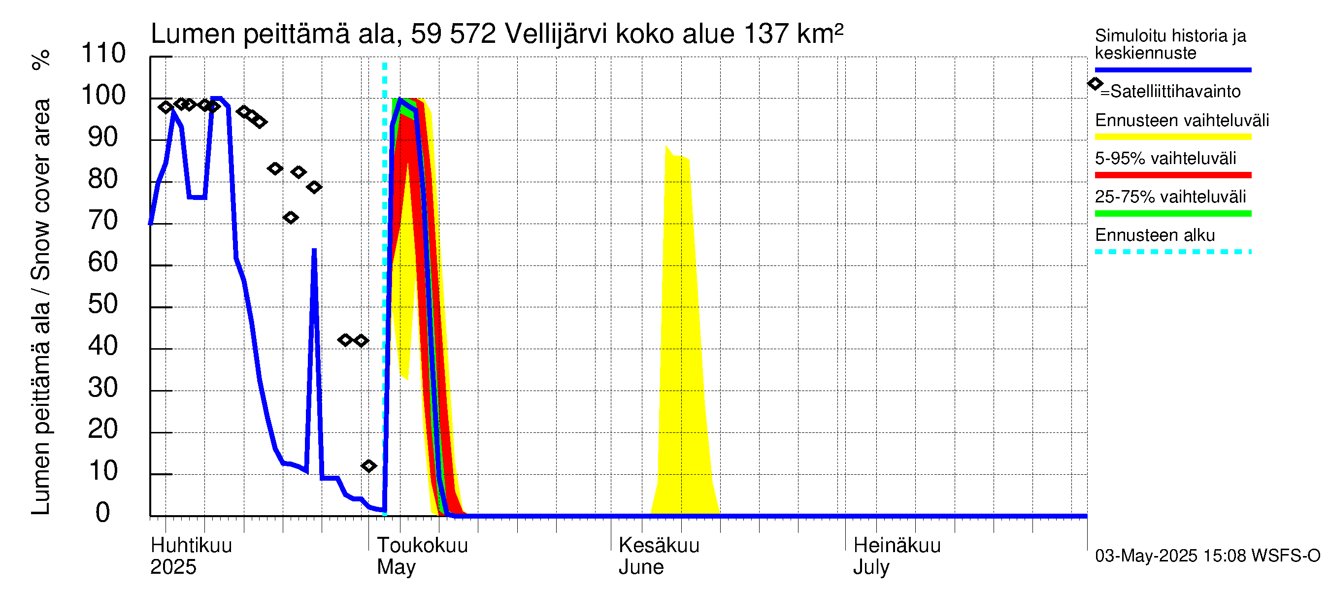 Oulujoen vesistöalue - Vellijärvi: Lumen peittämä ala