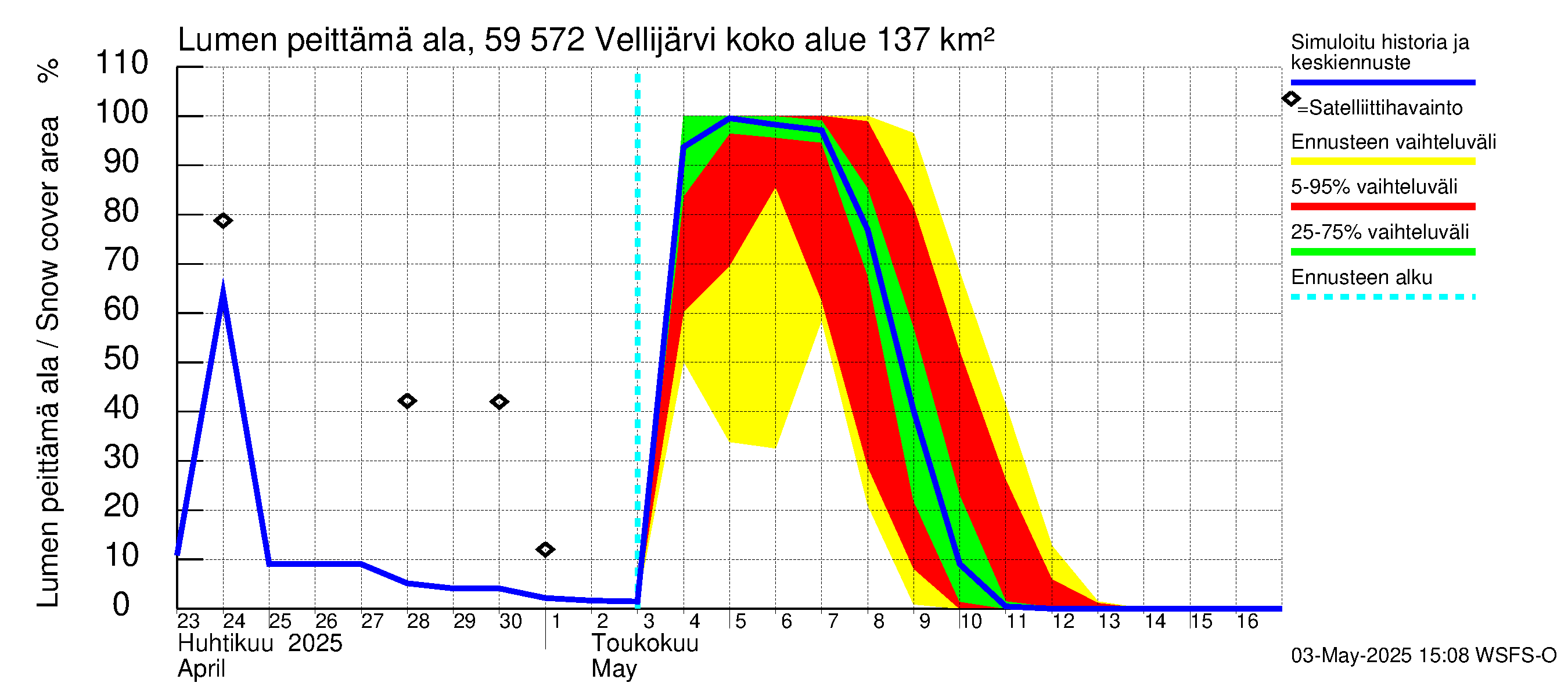 Oulujoen vesistöalue - Vellijärvi: Lumen peittämä ala