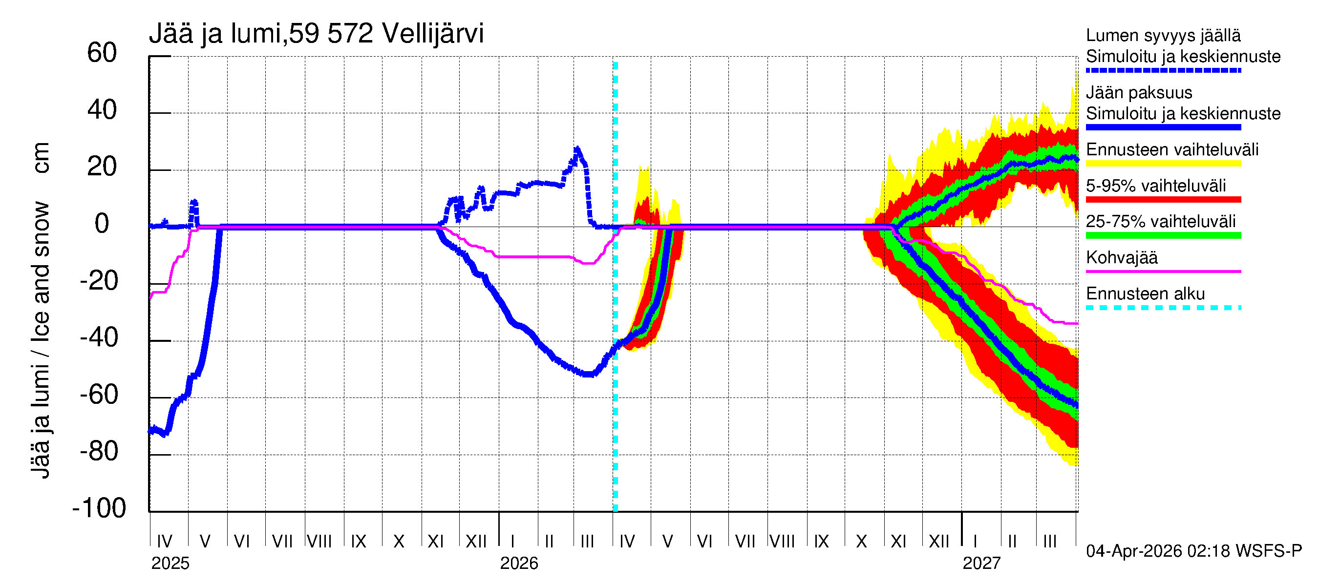 Oulujoen vesistöalue - Vellijärvi: Jään paksuus