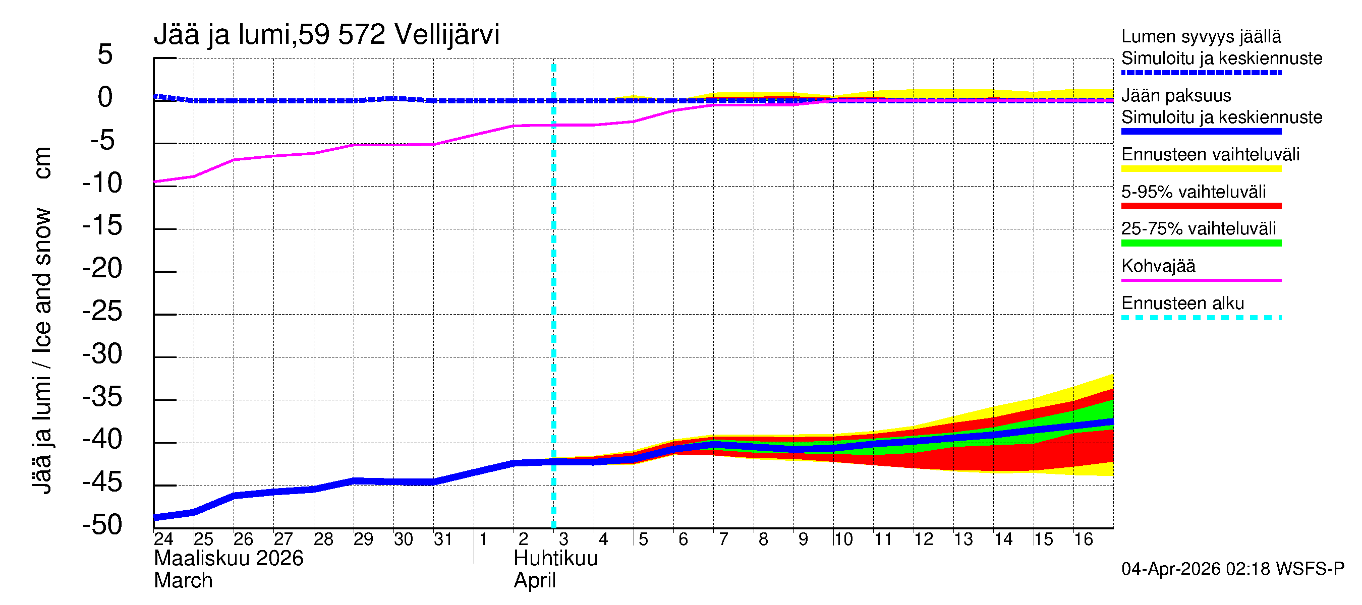 Oulujoen vesistöalue - Vellijärvi: Jään paksuus