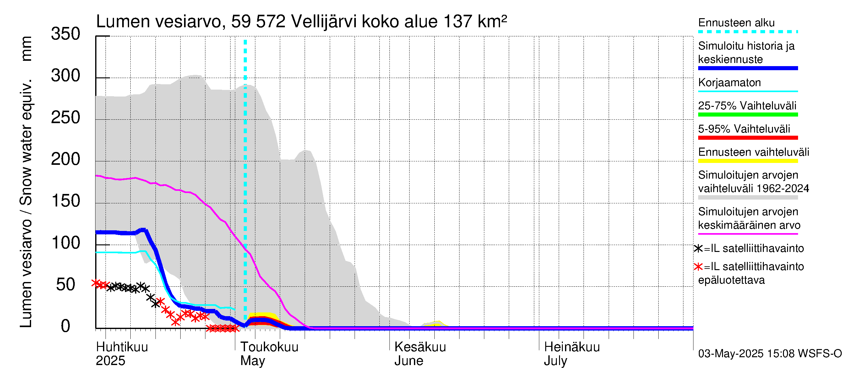 Oulujoen vesistöalue - Vellijärvi: Lumen vesiarvo