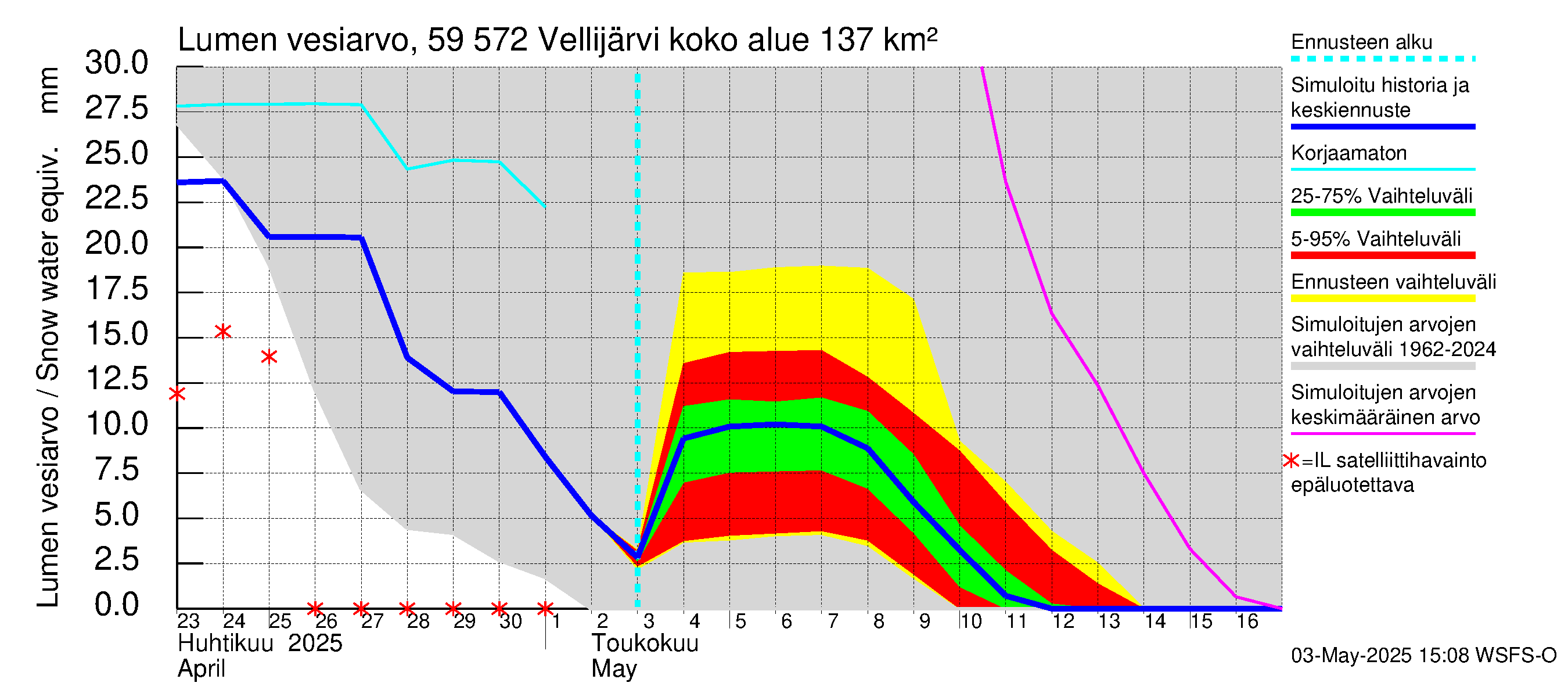 Oulujoen vesistöalue - Vellijärvi: Lumen vesiarvo