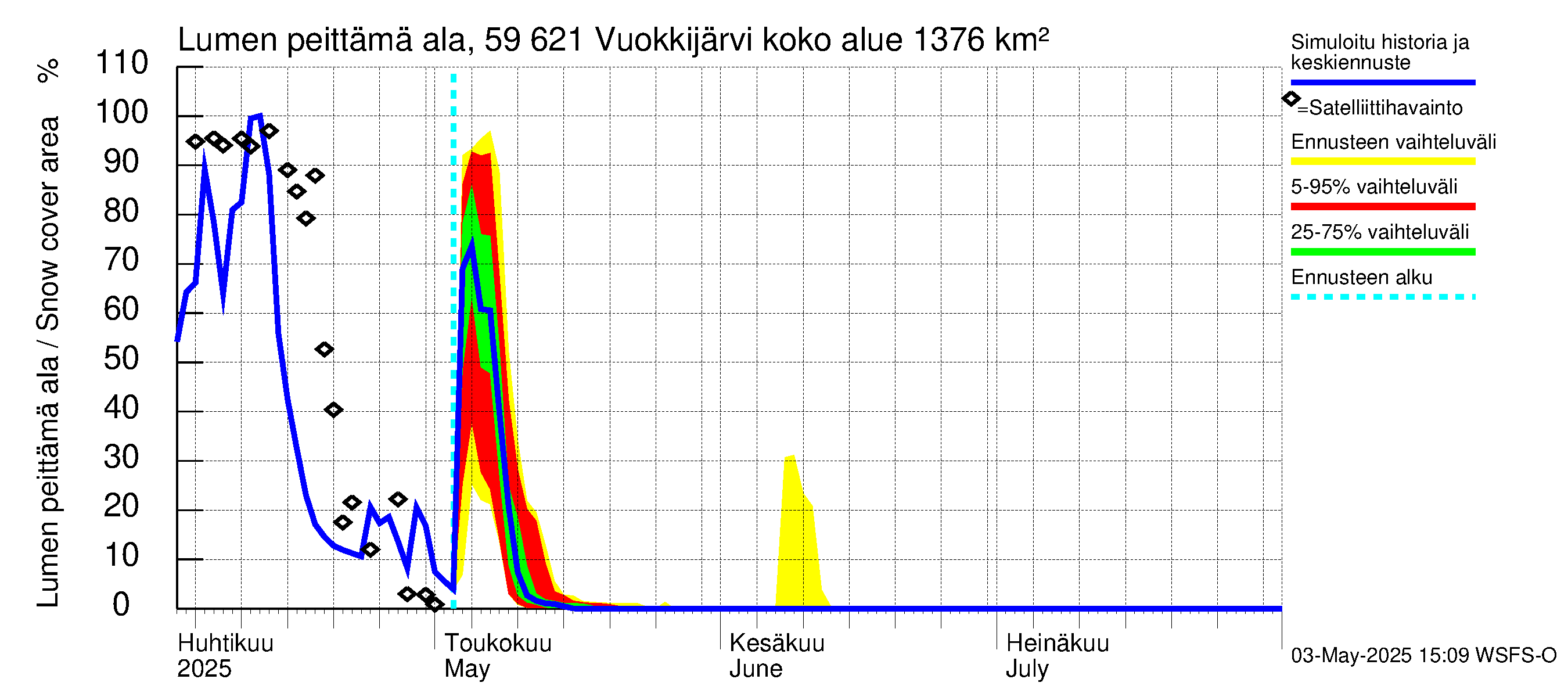 Oulujoen vesistöalue - Vuokkijärvi: Lumen peittämä ala