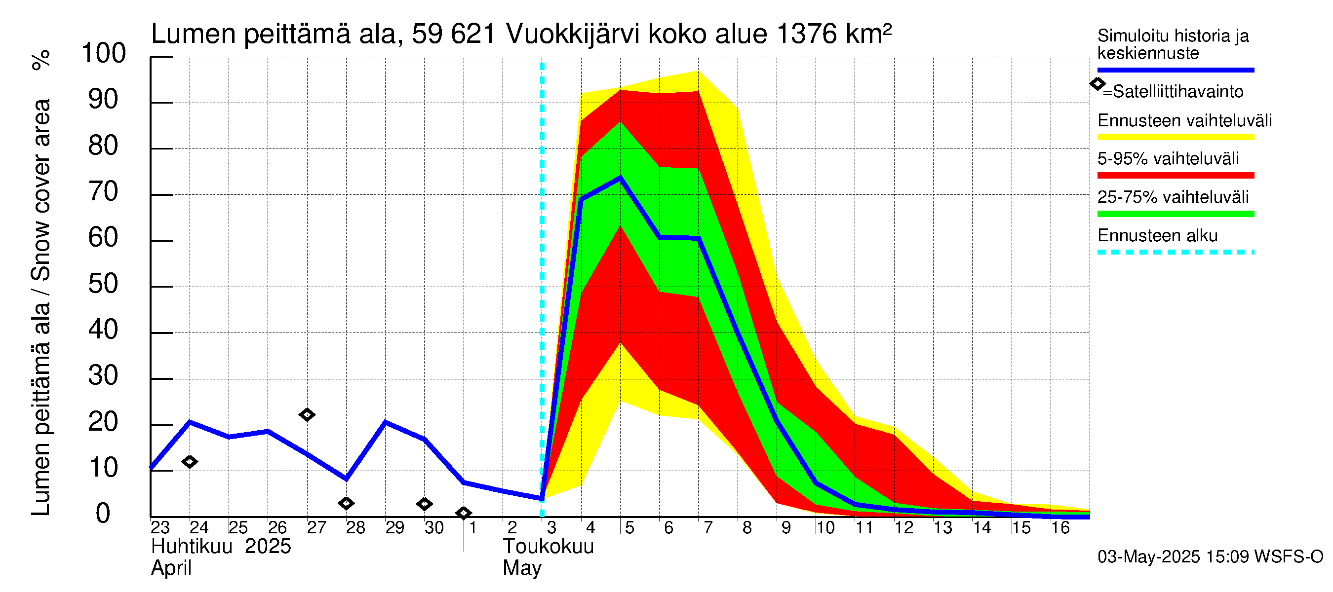 Oulujoen vesistöalue - Vuokkijärvi: Lumen peittämä ala