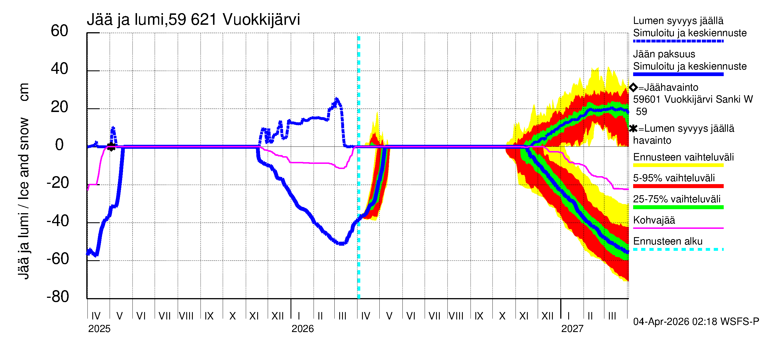 Oulujoen vesistöalue - Vuokkijärvi: Jään paksuus