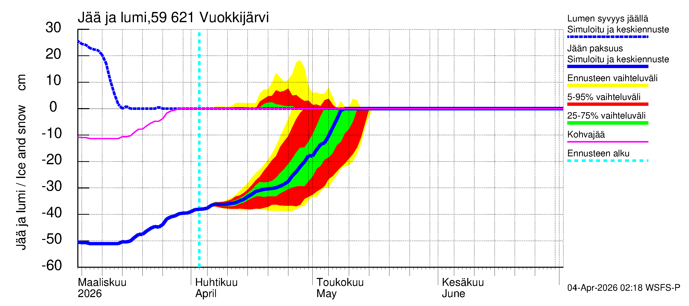 Oulujoen vesistöalue - Vuokkijärvi: Jään paksuus
