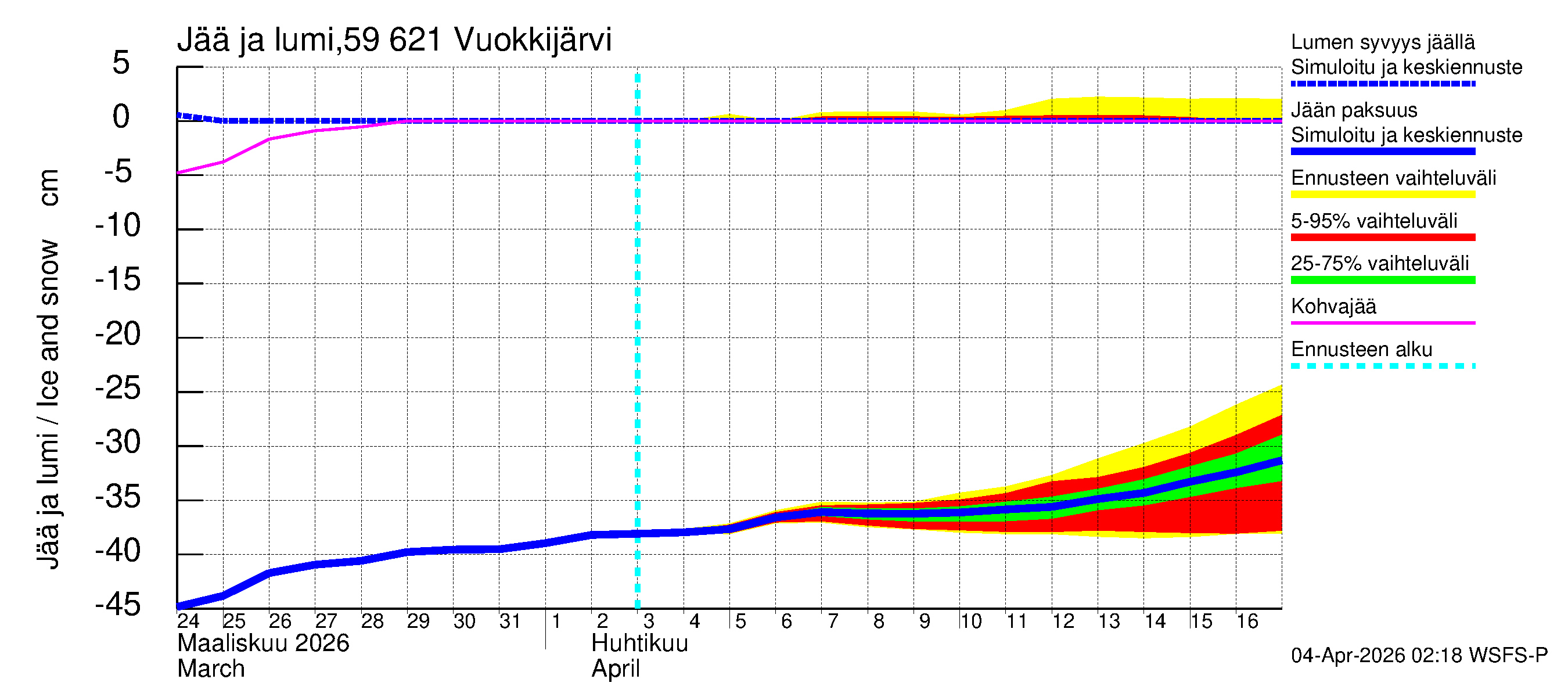 Oulujoen vesistöalue - Vuokkijärvi: Jään paksuus