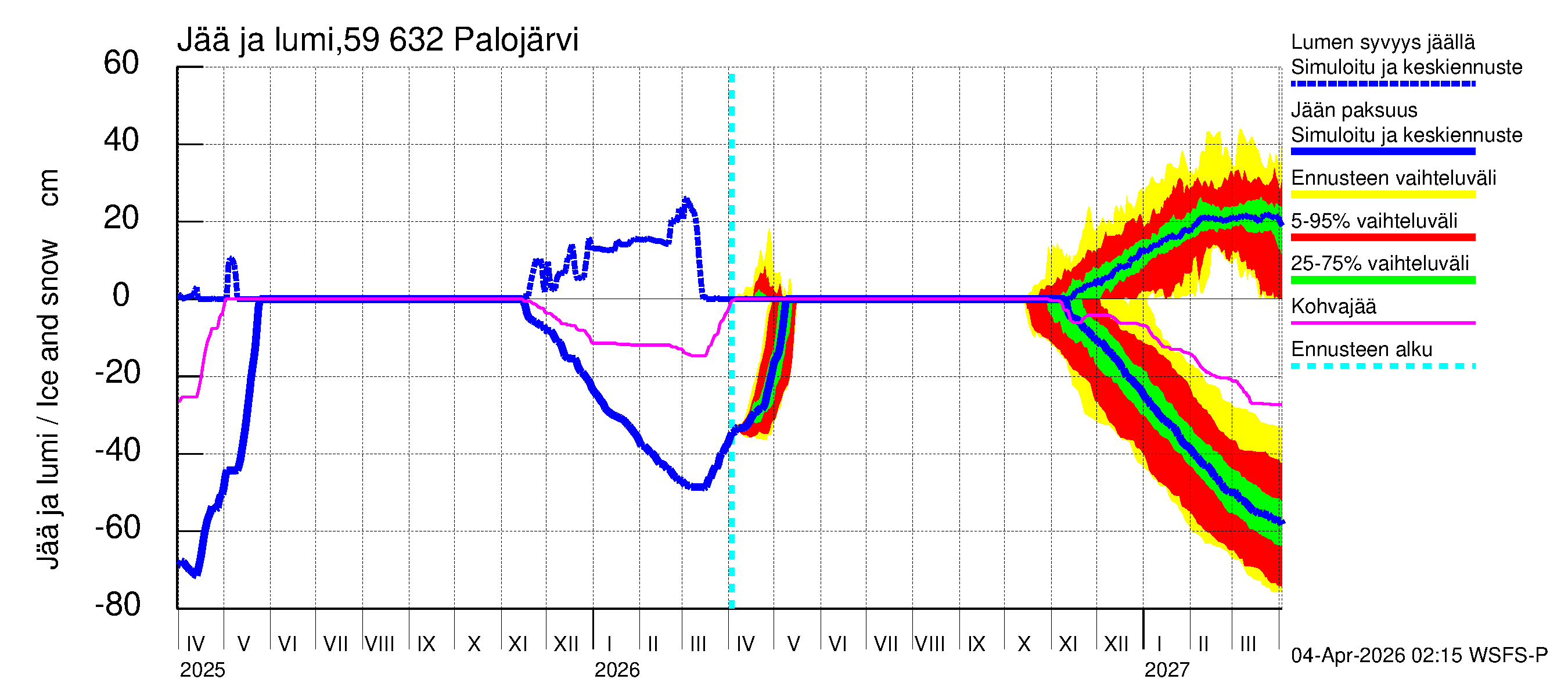 Oulujoen vesistöalue - Palojärvi: Jään paksuus