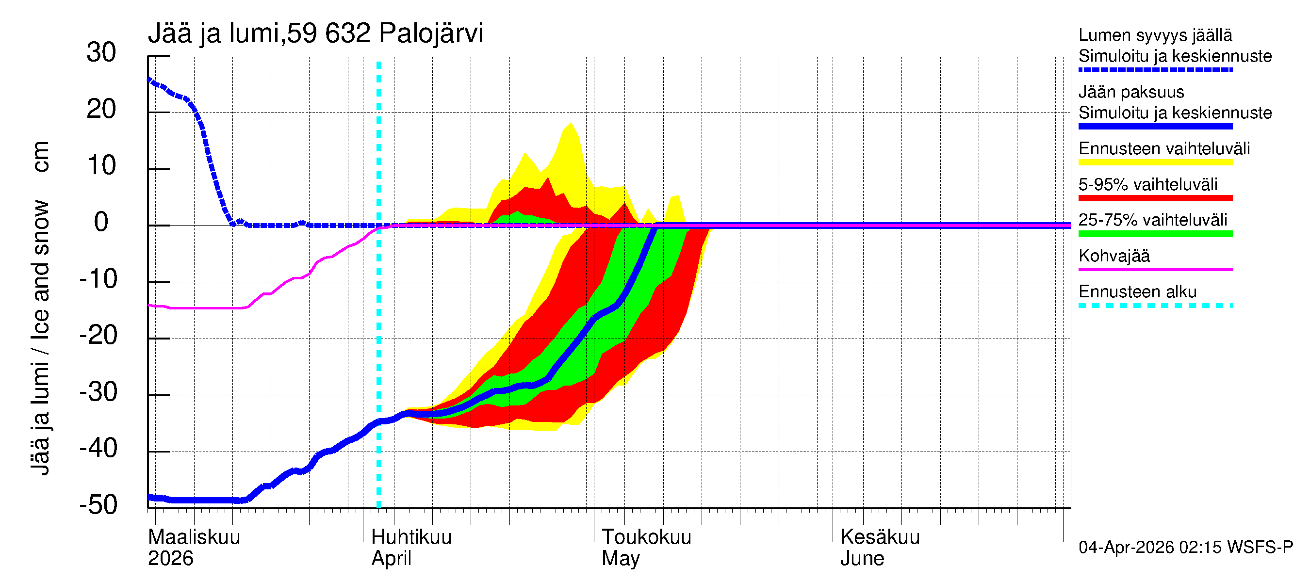 Oulujoen vesistöalue - Palojärvi: Jään paksuus