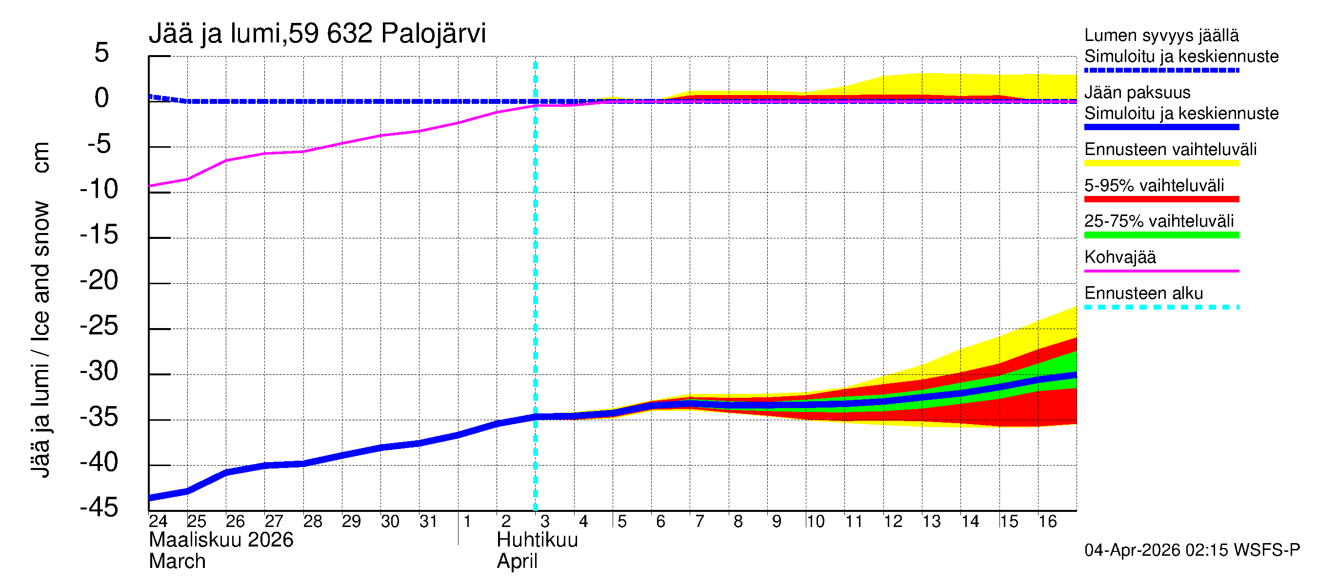 Oulujoen vesistöalue - Palojärvi: Jään paksuus