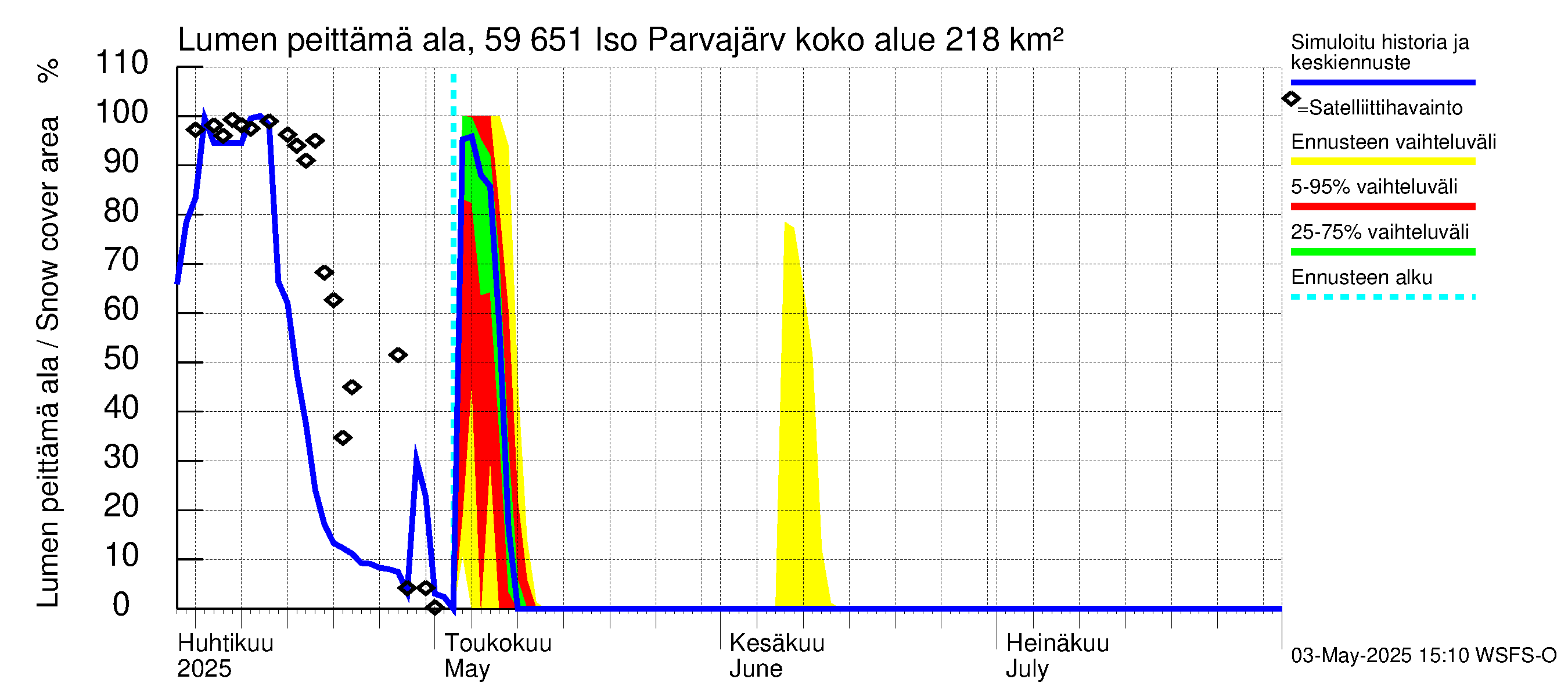 Oulujoen vesistöalue - Iso Parvajärvi: Lumen peittämä ala